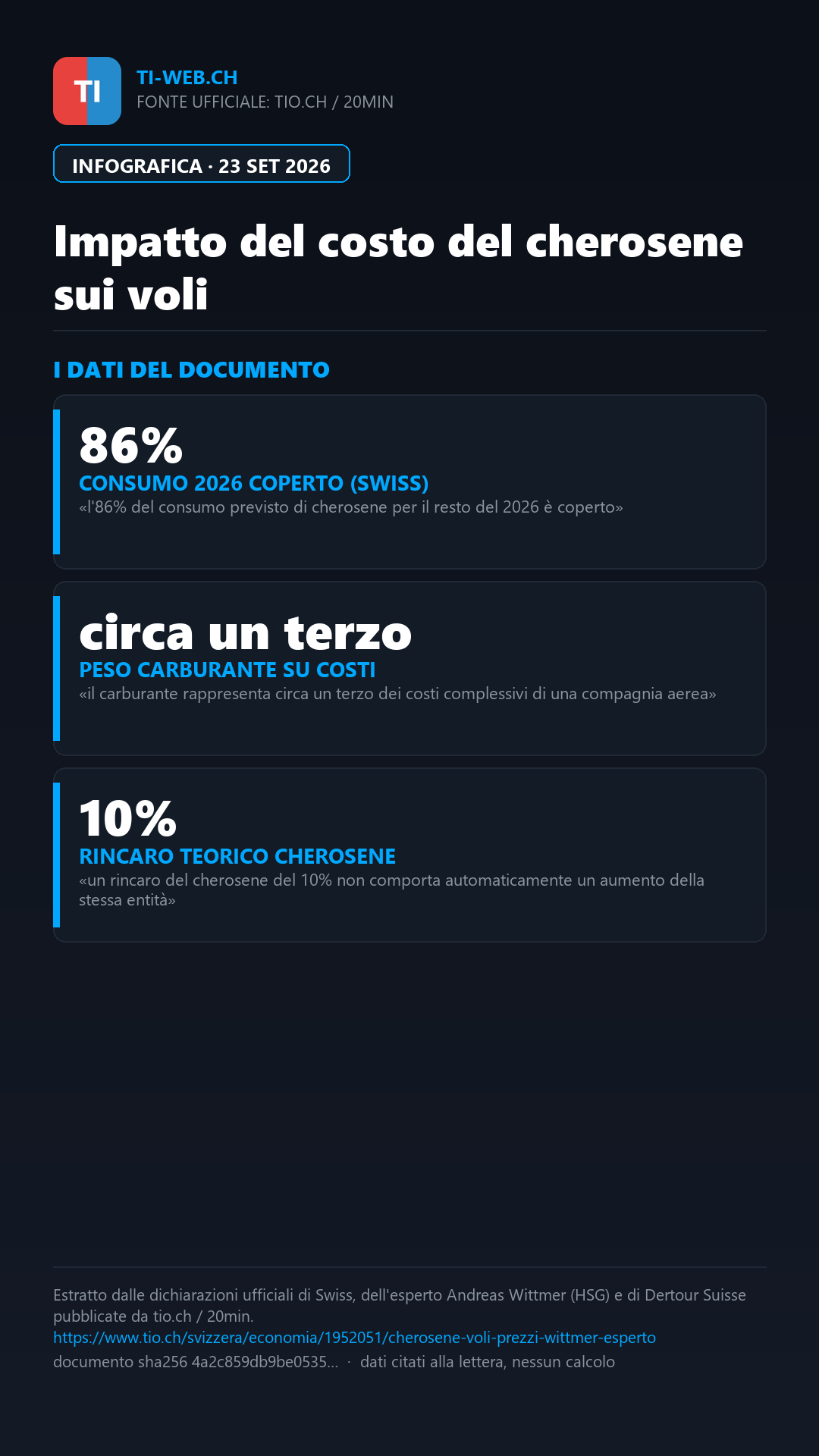Infografica: Cherosene caro: nel 2027 i biglietti aerei rischiano rincari