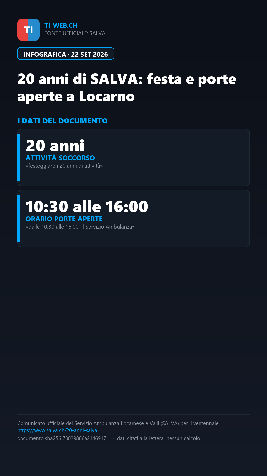 Infografica: Vent'anni di SALVA: festa e porte aperte per la popolazione a Locarno