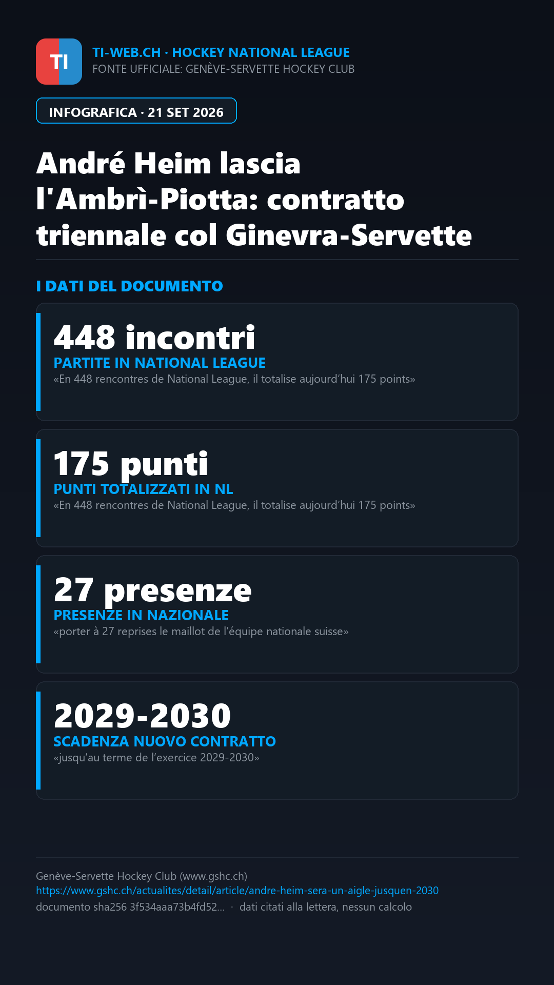 Infografica: André Heim lascerà l'Ambrì-Piotta: dal 2027 giocherà nel Ginevra-Servette