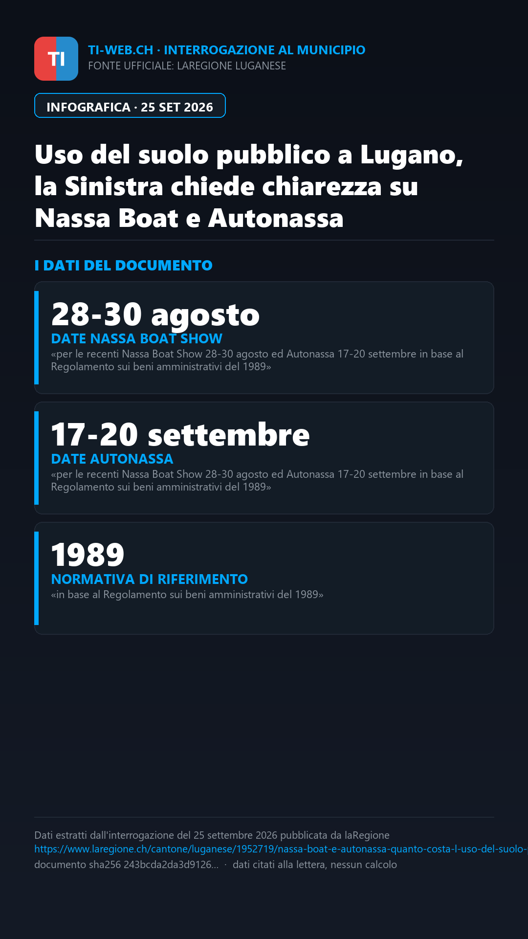 Infografica: Lugano, uso del suolo pubblico: la Sinistra chiede chiarezza su Nassa Boat e Autonassa