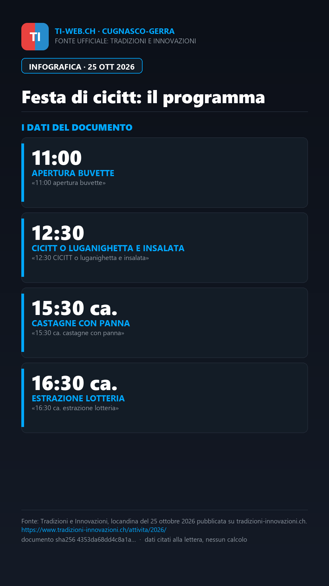 Infografica: Cugnasco-Gerra, il 25 ottobre torna la Festa di cicitt