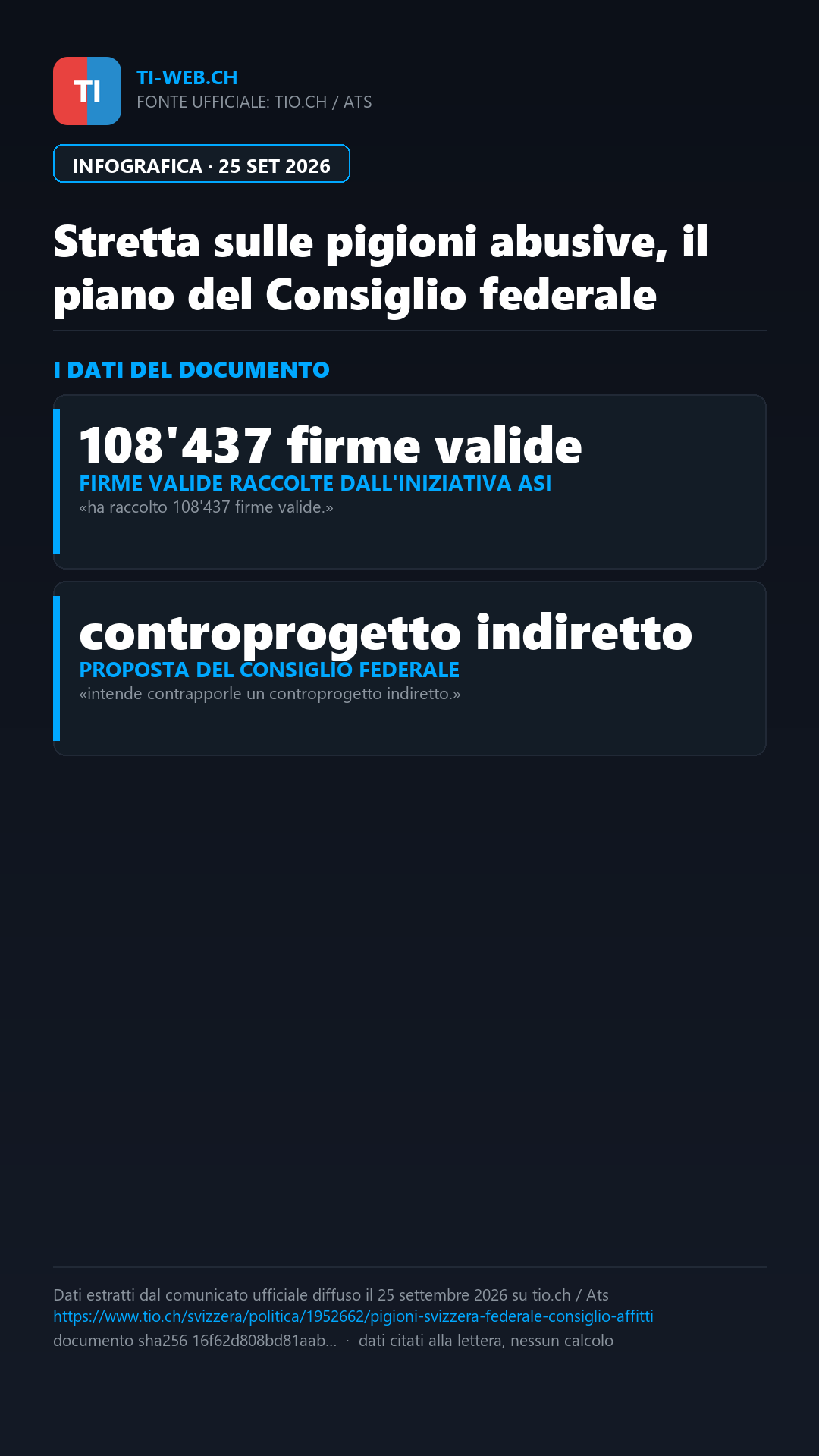 Infografica: Stretta sulle pigioni abusive, il Consiglio federale propone un controprogetto