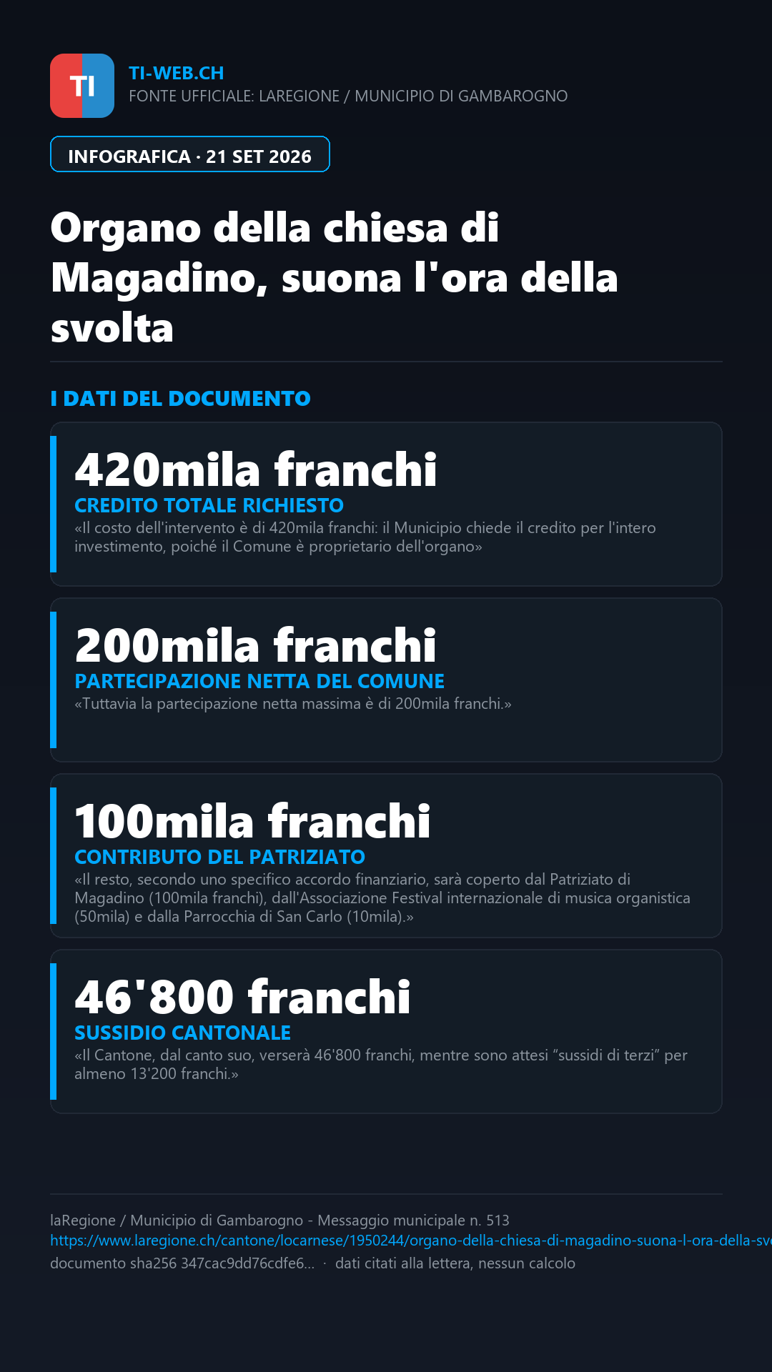 Infografica: Organo della chiesa di Magadino, suona l'ora della svolta