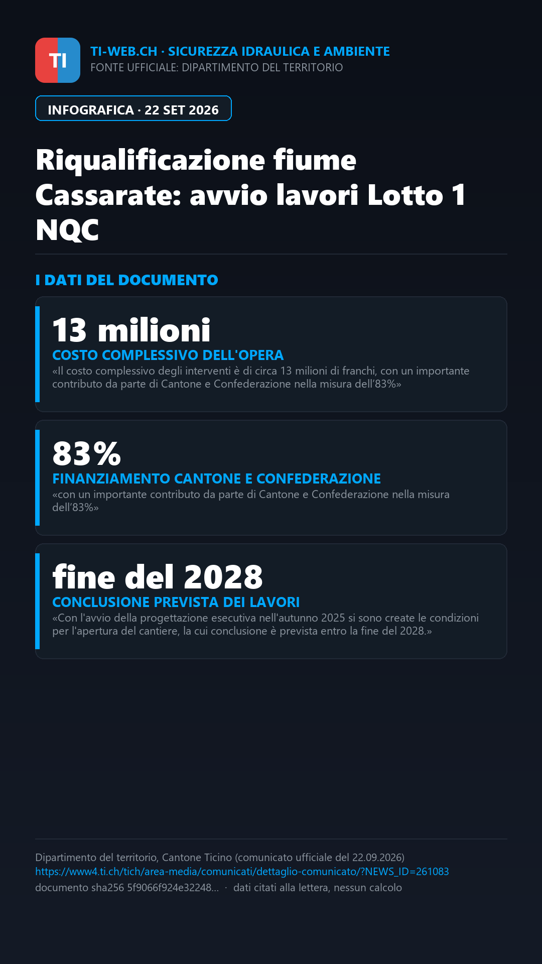 Infografica: Fiume Cassarate, al via i lavori del Lotto 1 per la protezione e la riqualificazione