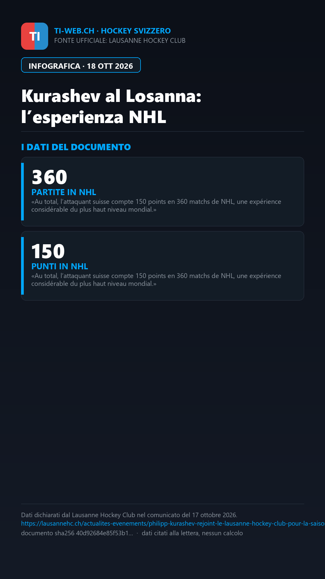 Infografica: Il Losanna ingaggia Philipp Kurashev, ex Lugano