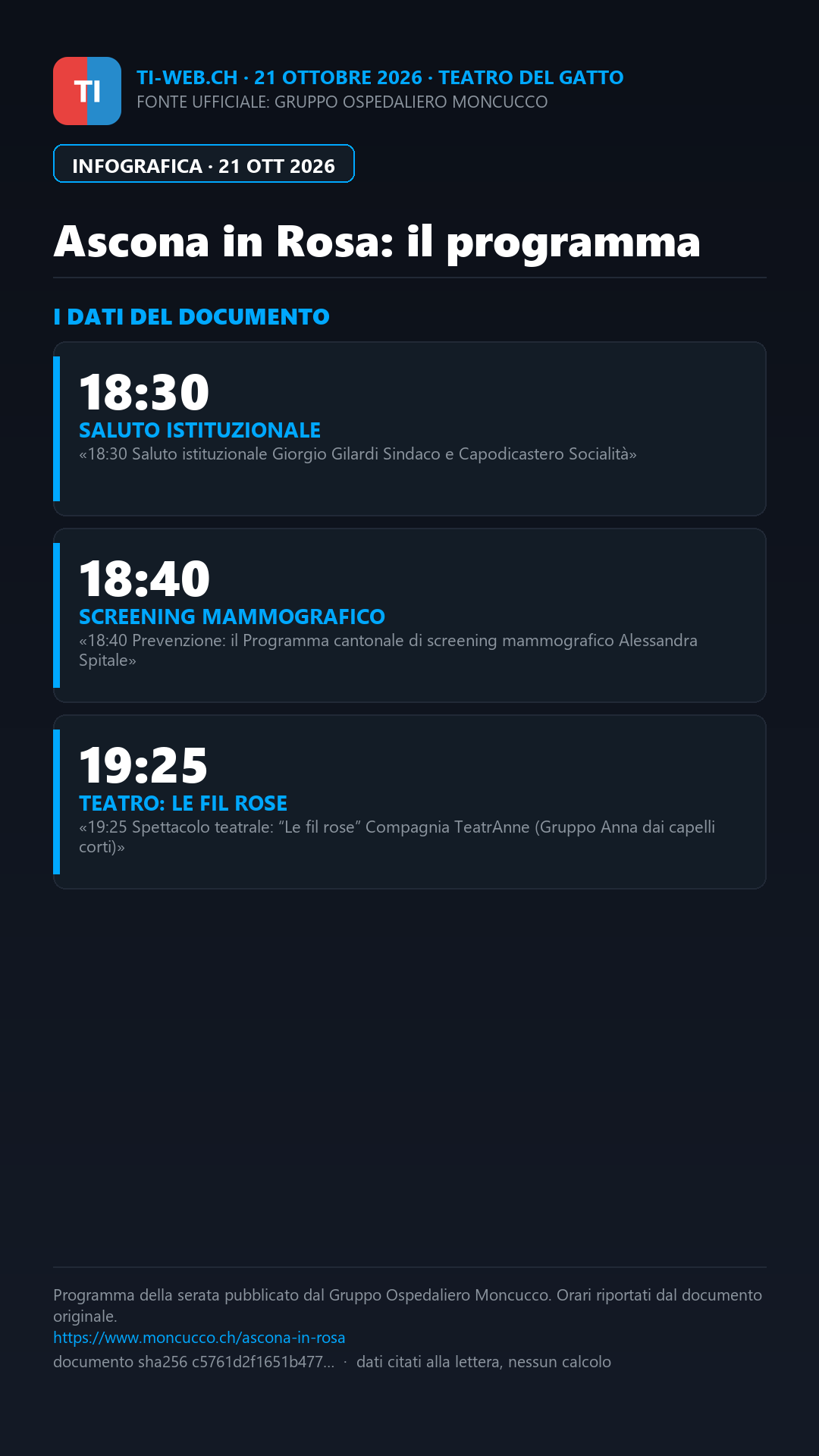 Infografica: Ascona in Rosa, prevenzione e teatro al Gatto