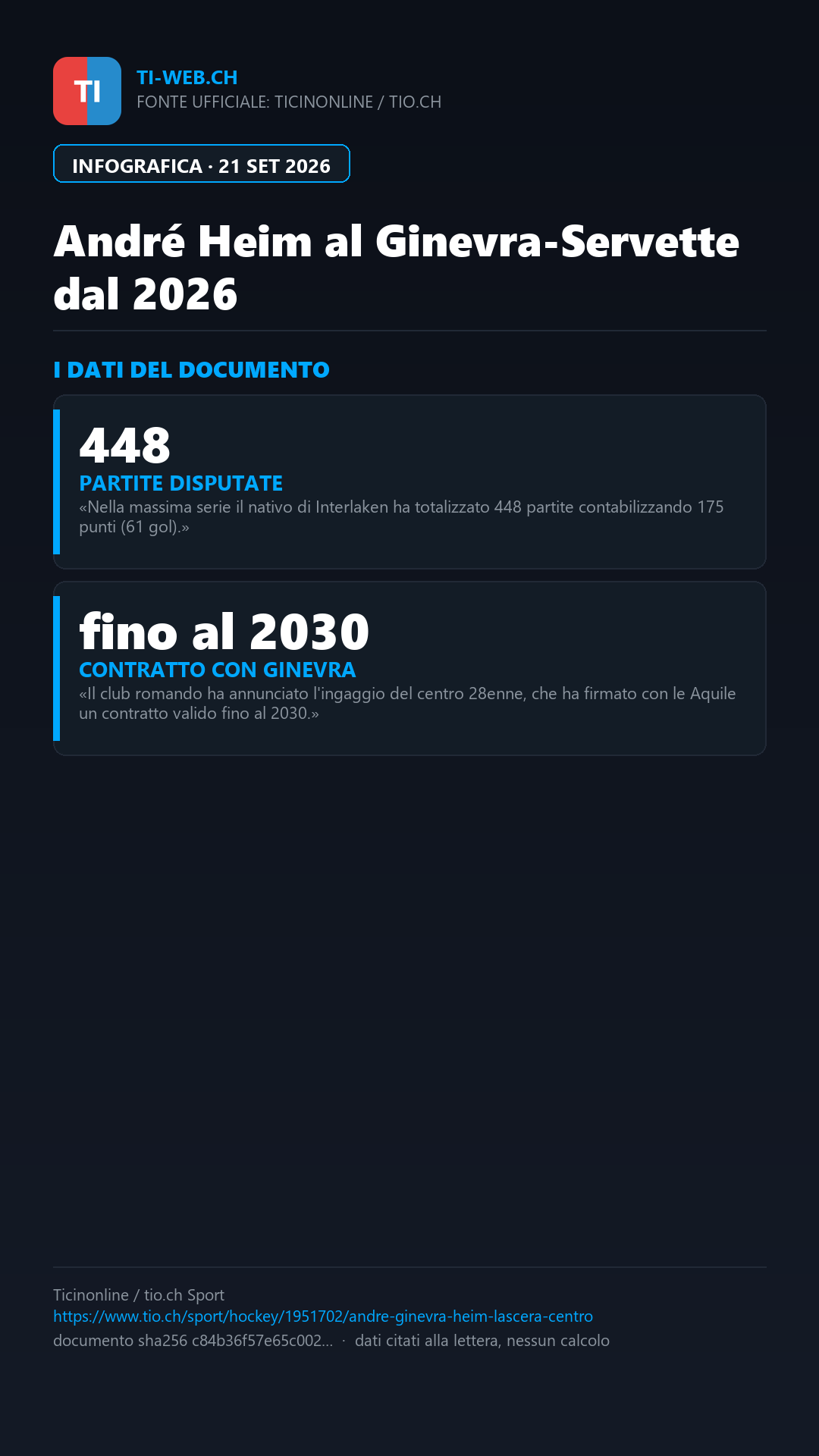 Infografica: André Heim lascerà l'Ambrì-Piotta a fine stagione: ha firmato con il Ginevra