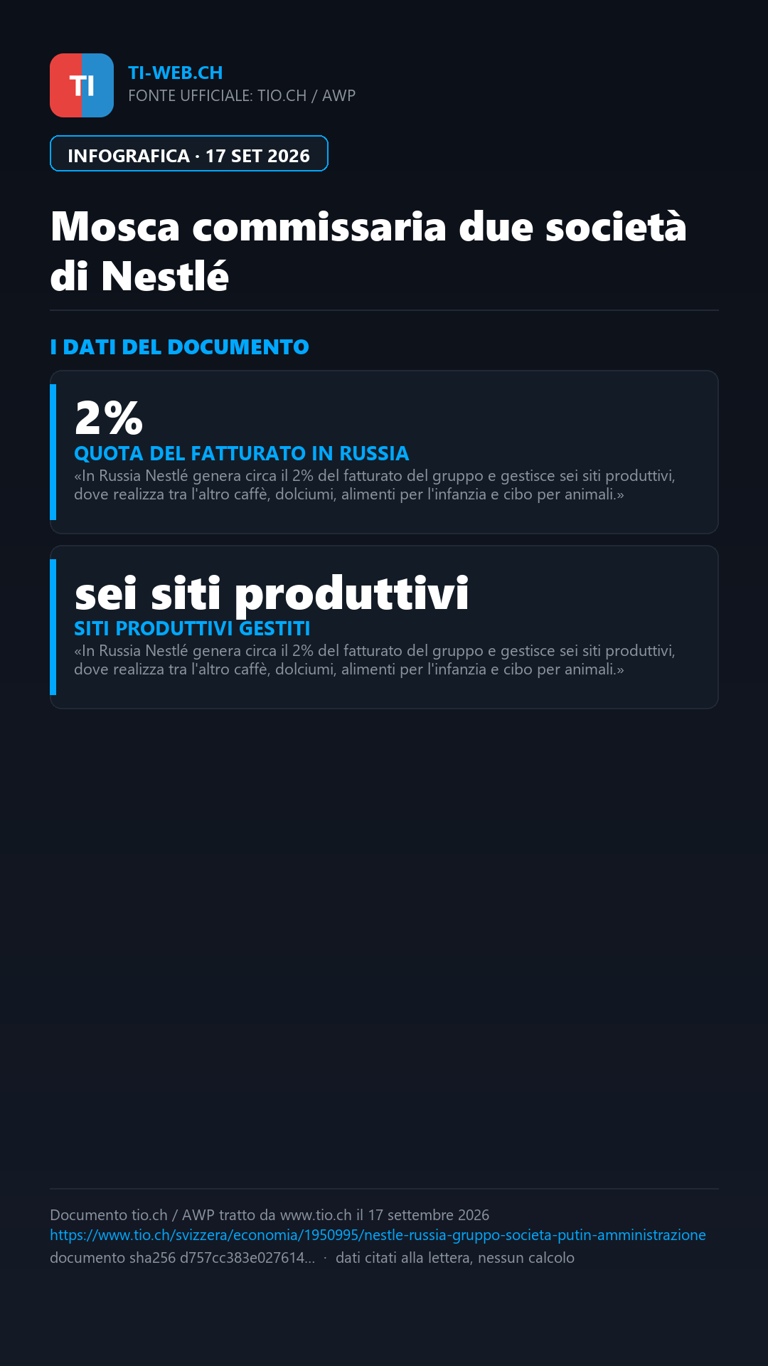 Infografica: Russia, due società di Nestlé sotto amministrazione controllata