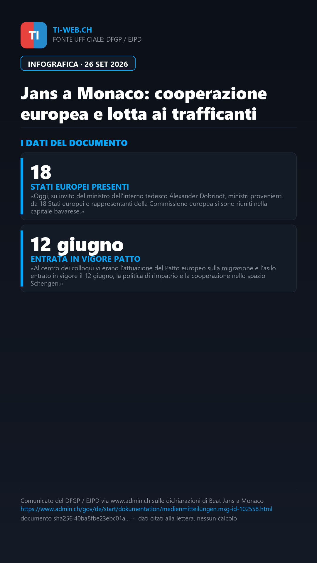 Infografica: Jans a Monaco: «Rafforziamo la lotta ai trafficanti di esseri umani»