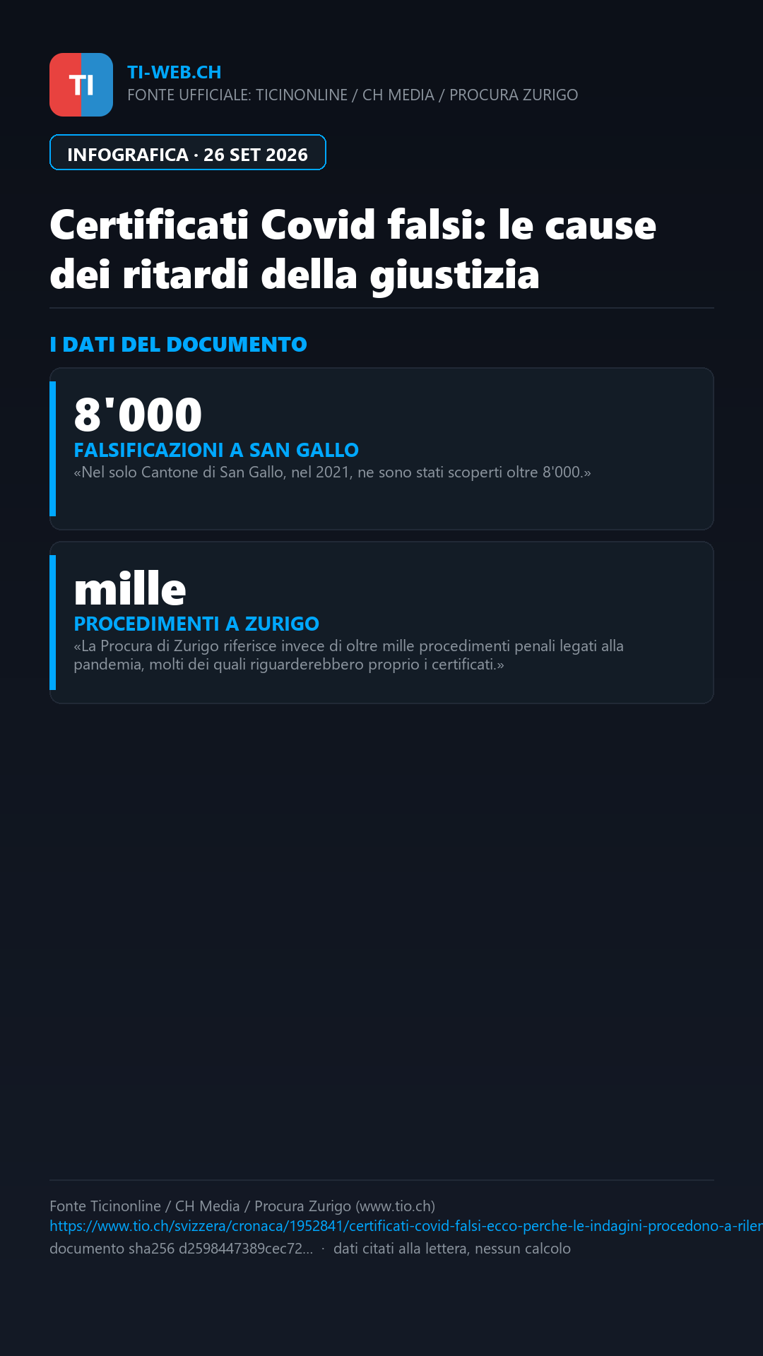 Infografica: Certificati Covid falsi: ecco perché le indagini procedono a rilento