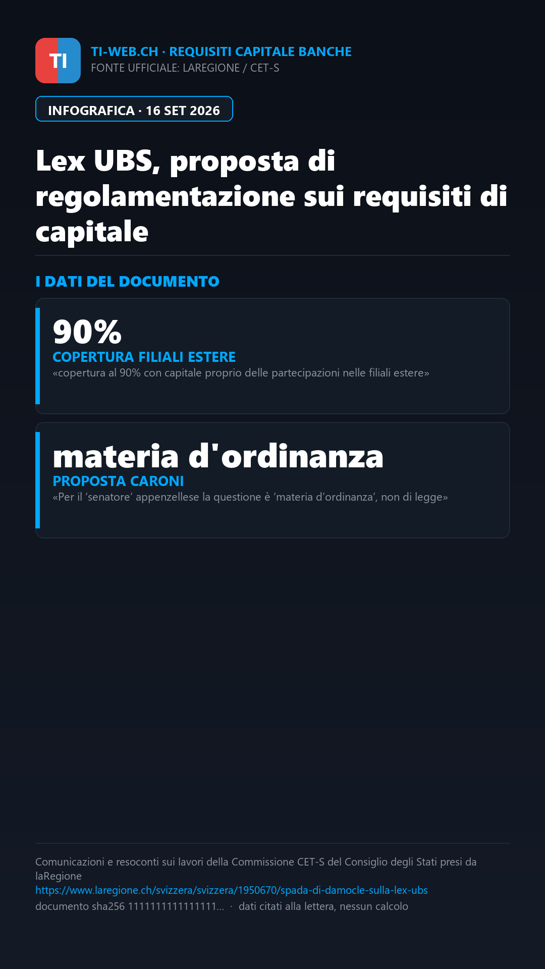 Infografica: Lex UBS alla prova del Consiglio degli Stati: spunta la proposta di non entrata in materia