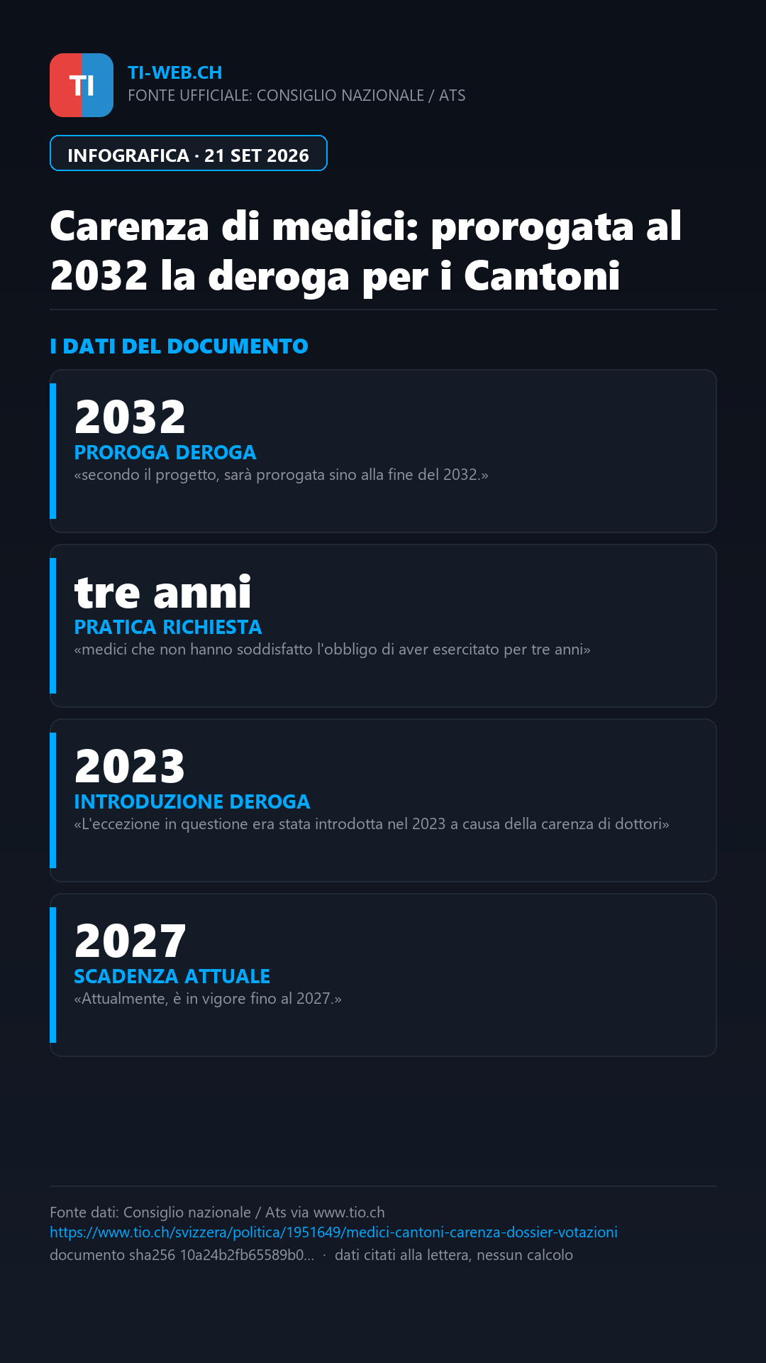 Infografica: Carenza di medici, prorogate al 2032 le eccezioni per le assunzioni nei Cantoni