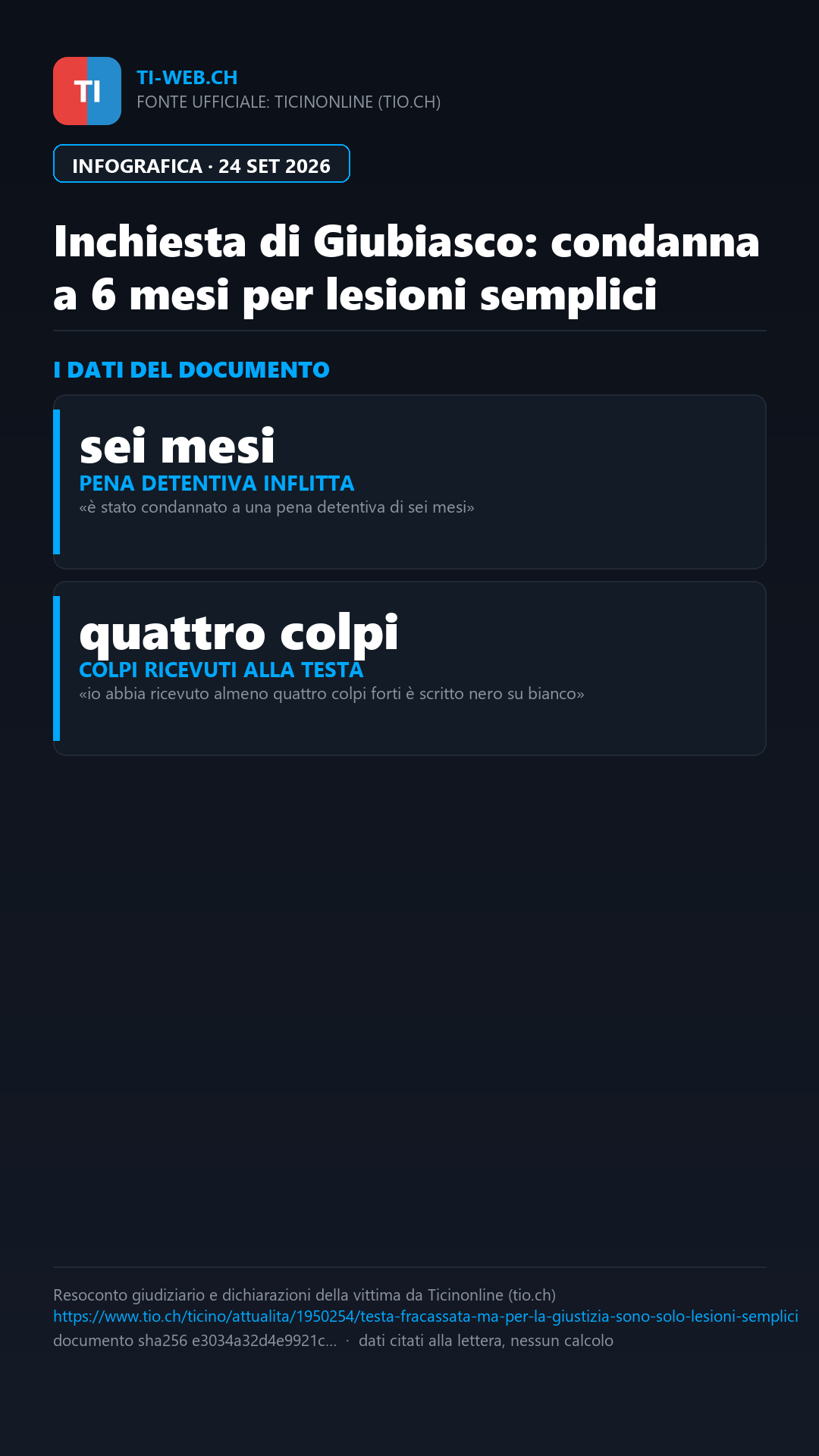 Infografica: Giubiasco, condanna a 6 mesi per lesioni semplici: la delusione dell'aggredito