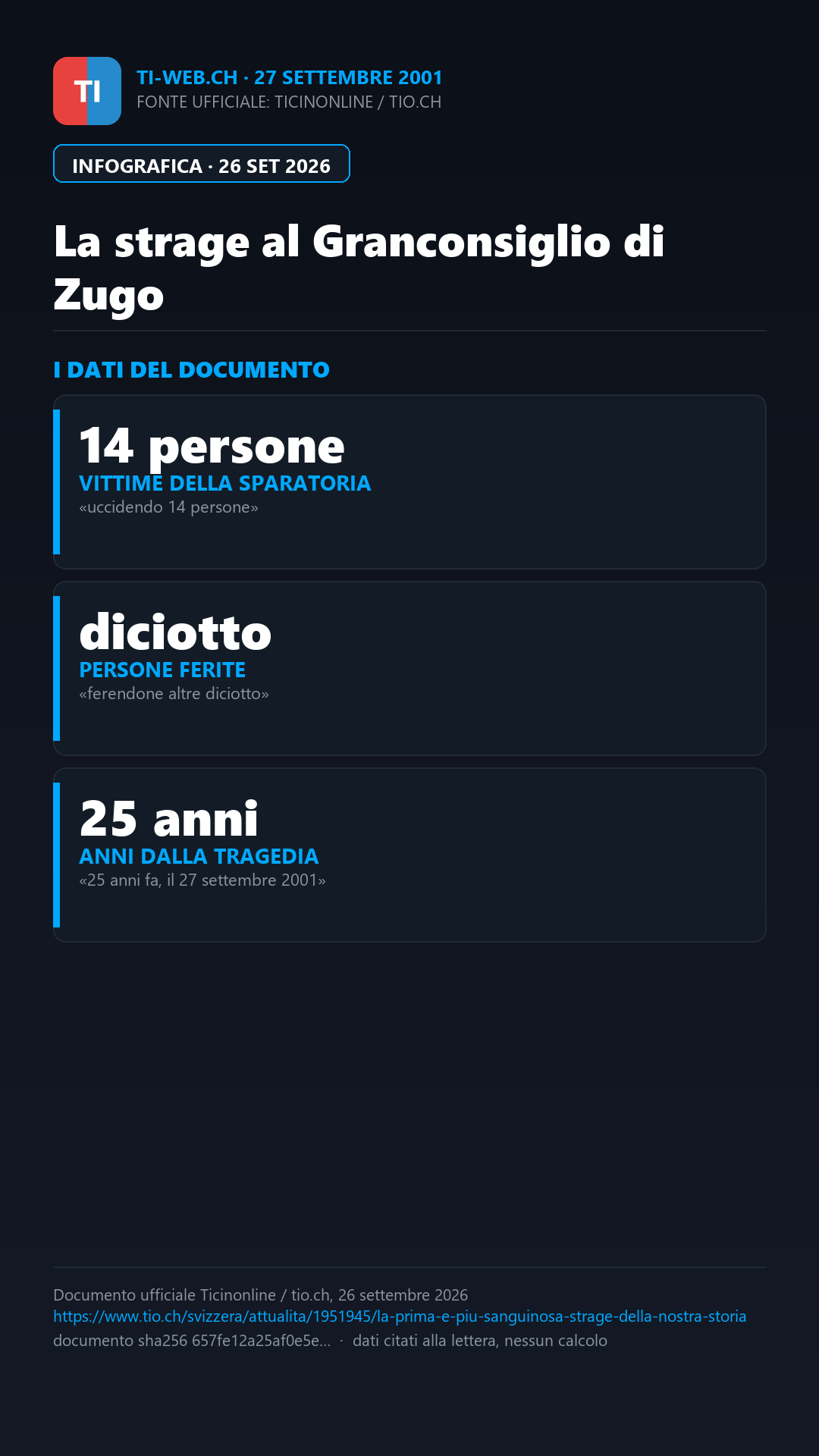 Infografica: La strage del Granconsiglio di Zugo: 25 anni dal massacro che cambiò la Svizzera