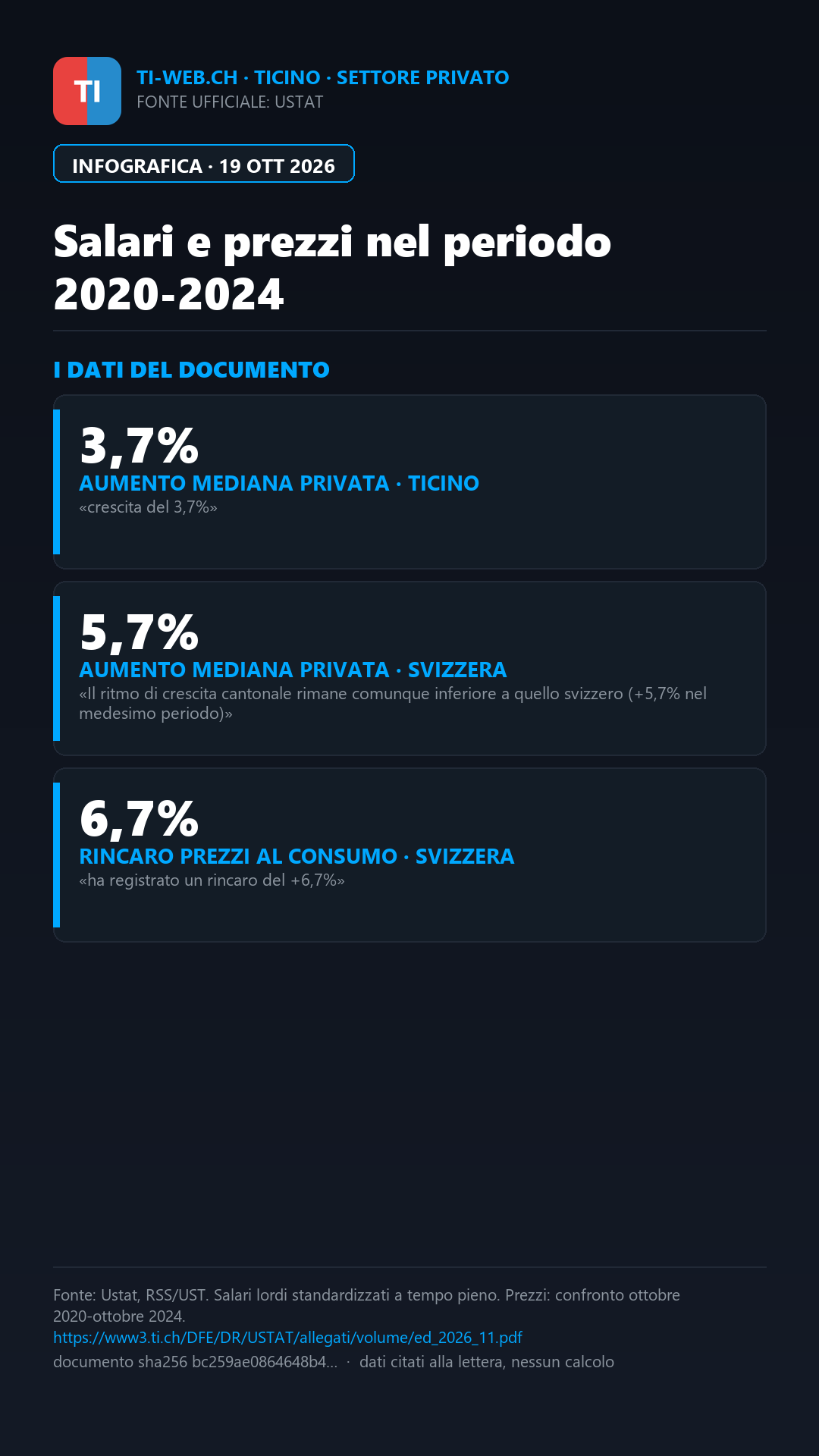 Infografica: Ticino, salario mediano privato in crescita del 3,7% ma sotto il rincaro