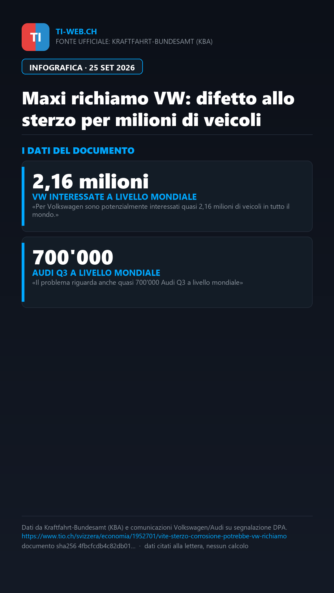 Infografica: Maxi richiamo VW: possibile difetto allo sterzo per milioni di veicoli