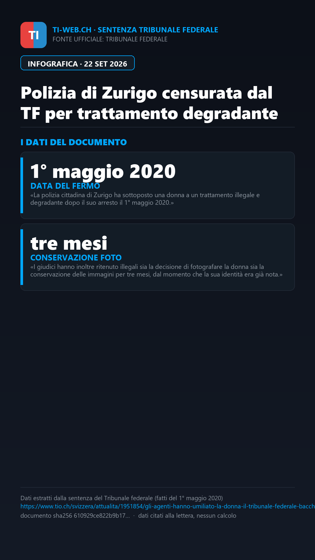 Infografica: Polizia di Zurigo censurata dal Tribunale federale per trattamento degradante