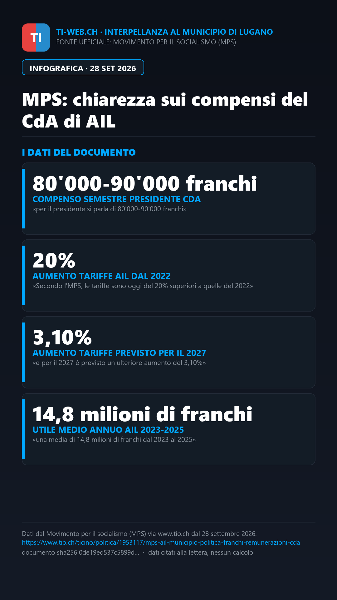Infografica: «Il Municipio faccia chiarezza sulle remunerazioni del CdA di AIL»