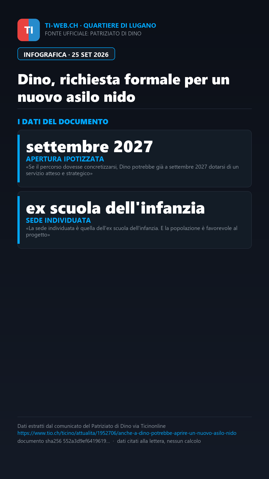 Infografica: Dino, il Patriziato propone un nuovo asilo nido nell'ex scuola dell'infanzia
