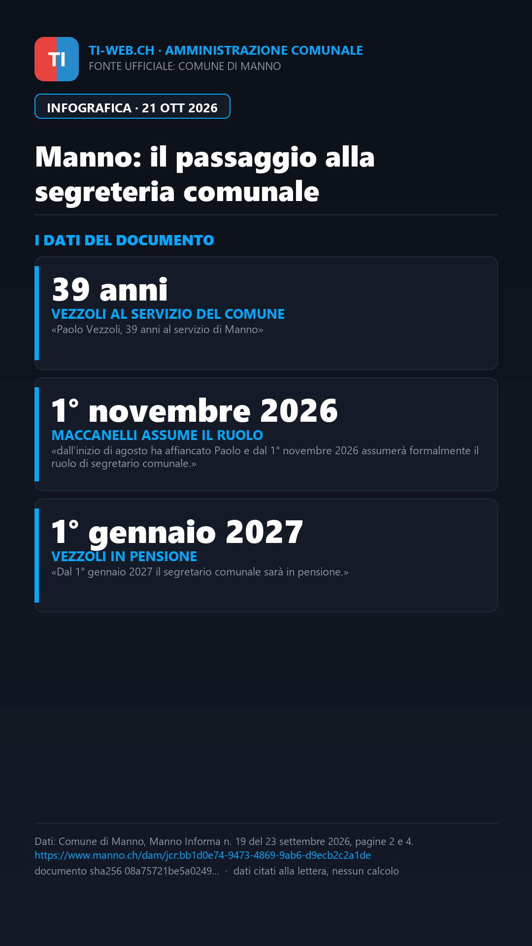 Infografica: Manno, Maccanelli subentra a Vezzoli alla segreteria comunale