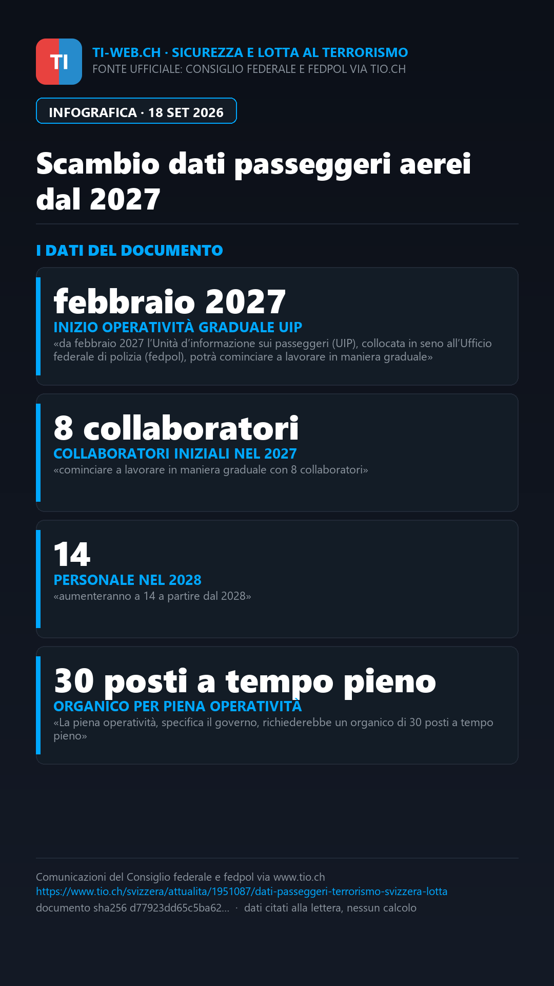 Infografica: Voli, da febbraio primi scambi di dati dei passeggeri per la lotta al terrorismo