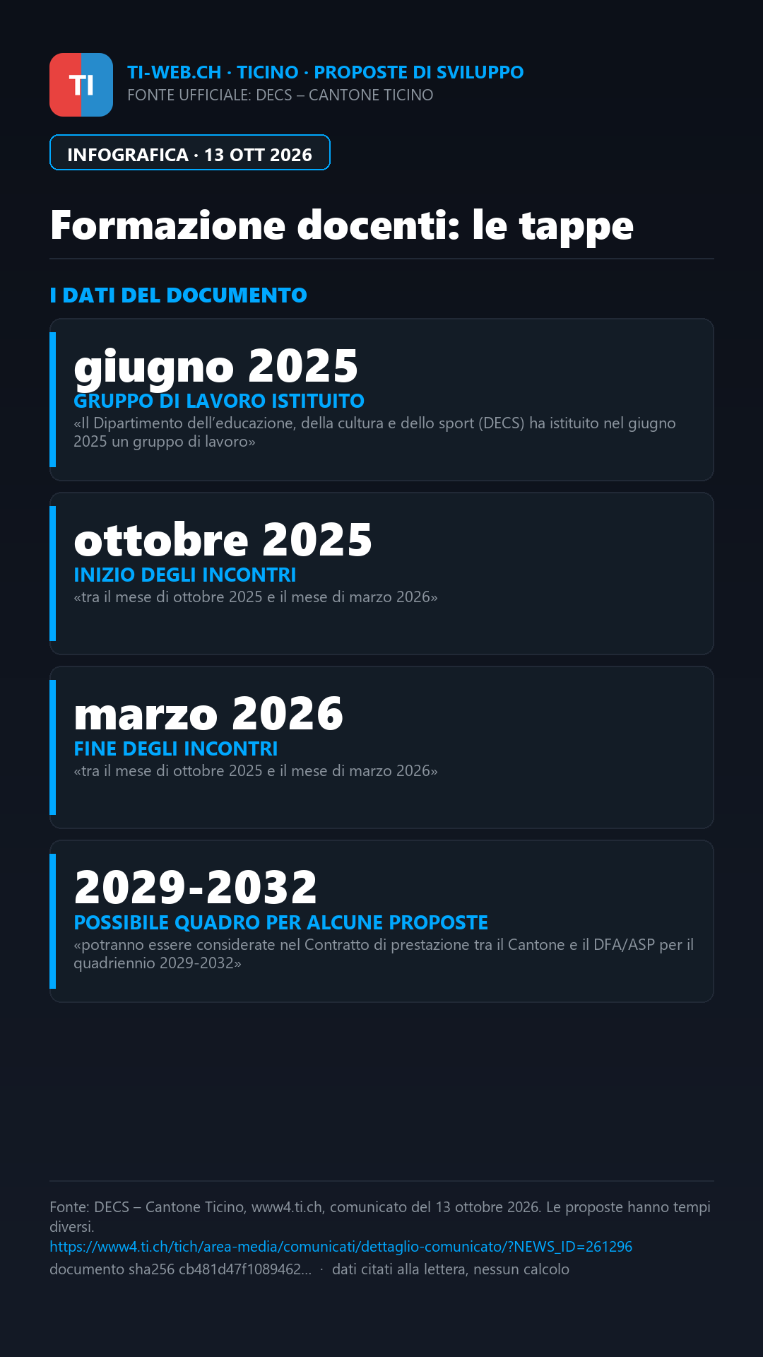 Infografica: Formazione docenti in Ticino: presentate le proposte di sviluppo