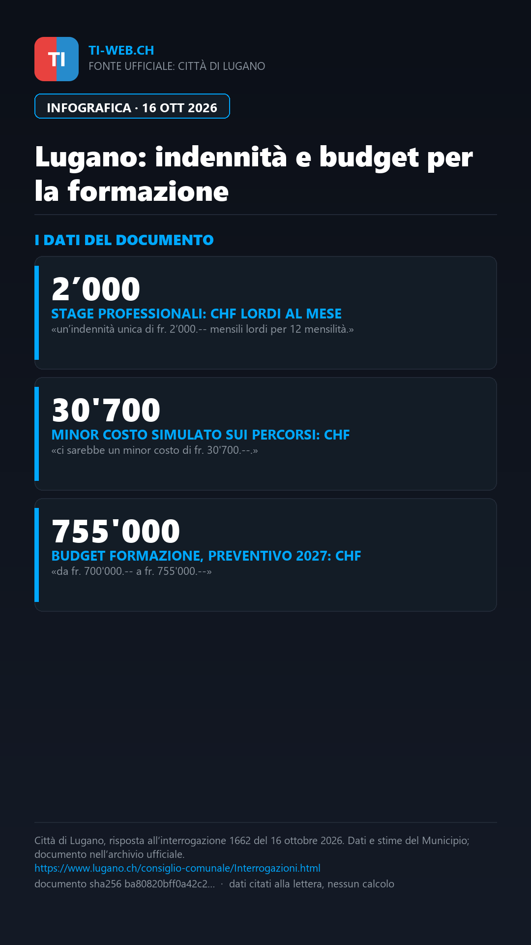 Infografica: Lugano conferma 2’000 franchi per gli stage professionali