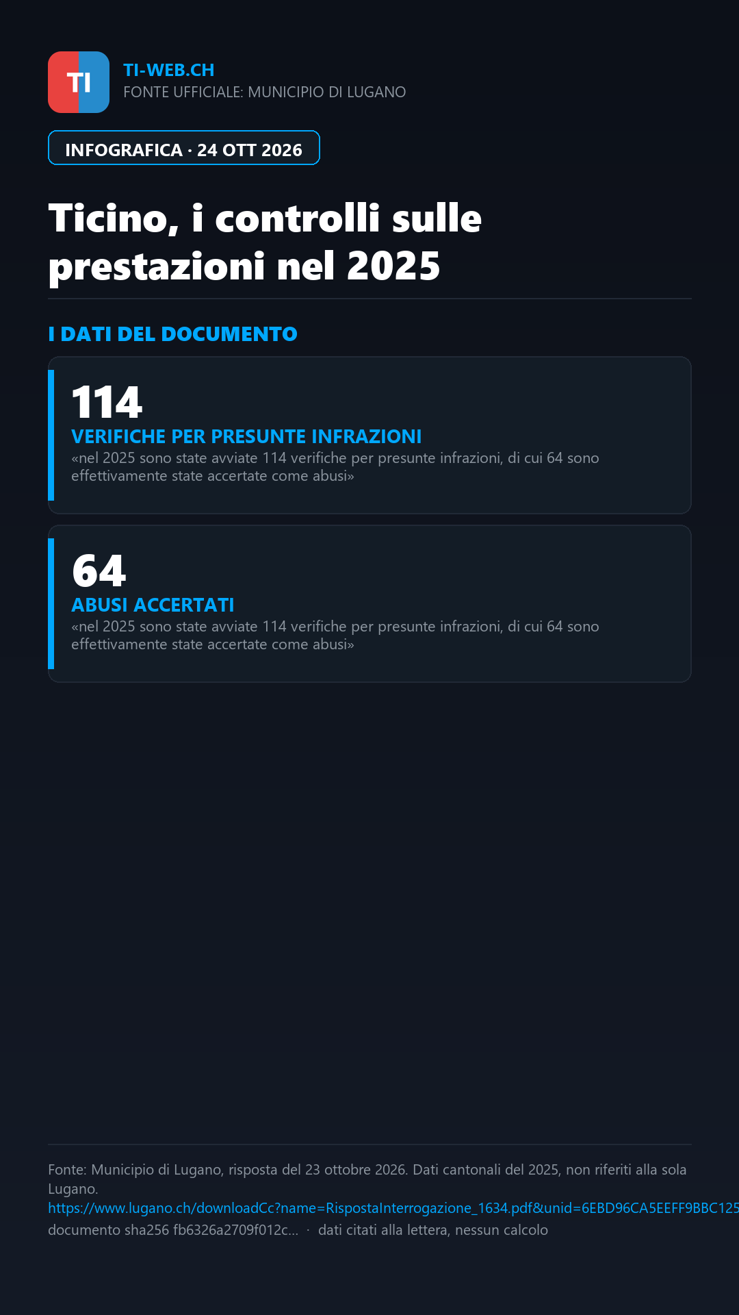 Infografica: Lugano, il Municipio chiarisce i controlli sugli aiuti sociali