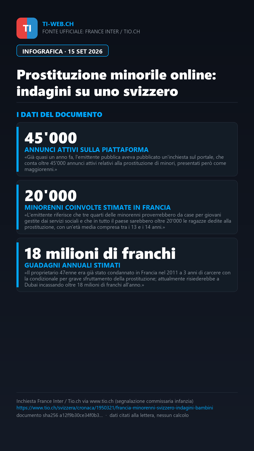 Infografica: Prostituzione minorile online in Francia: indagini su un 47enne svizzero