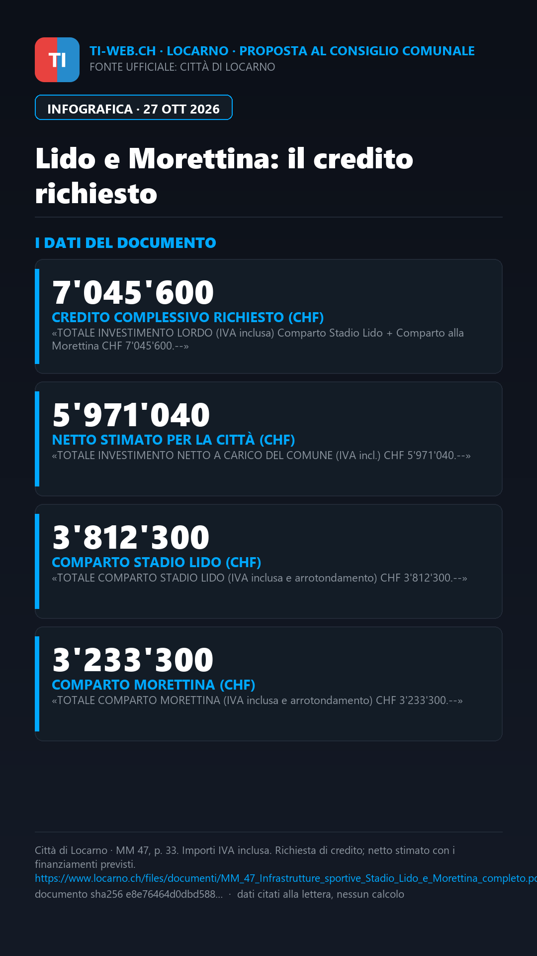 Infografica: Locarno, chiesti 7'045'600 franchi per Lido e Morettina