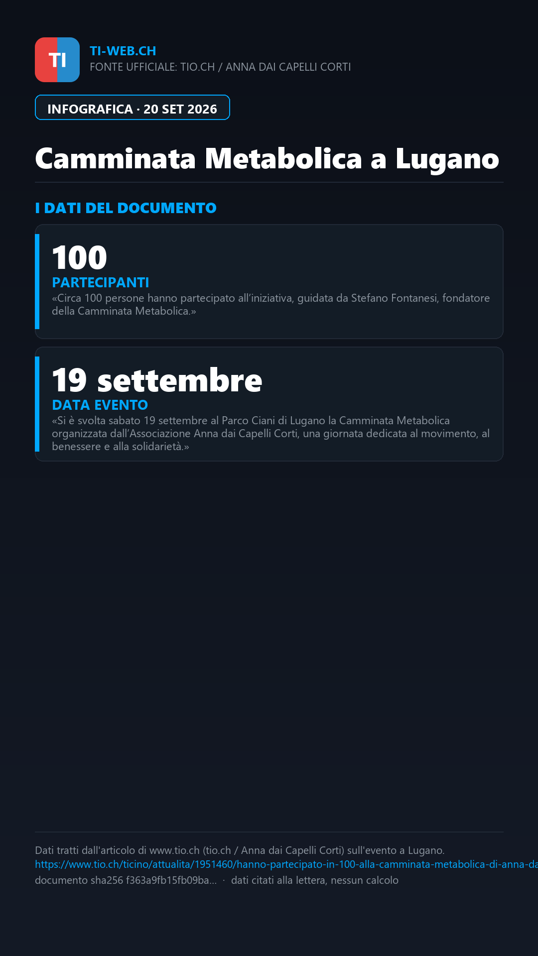 Infografica: Lugano, in 100 alla Camminata Metabolica al Parco Ciani per la solidarietà