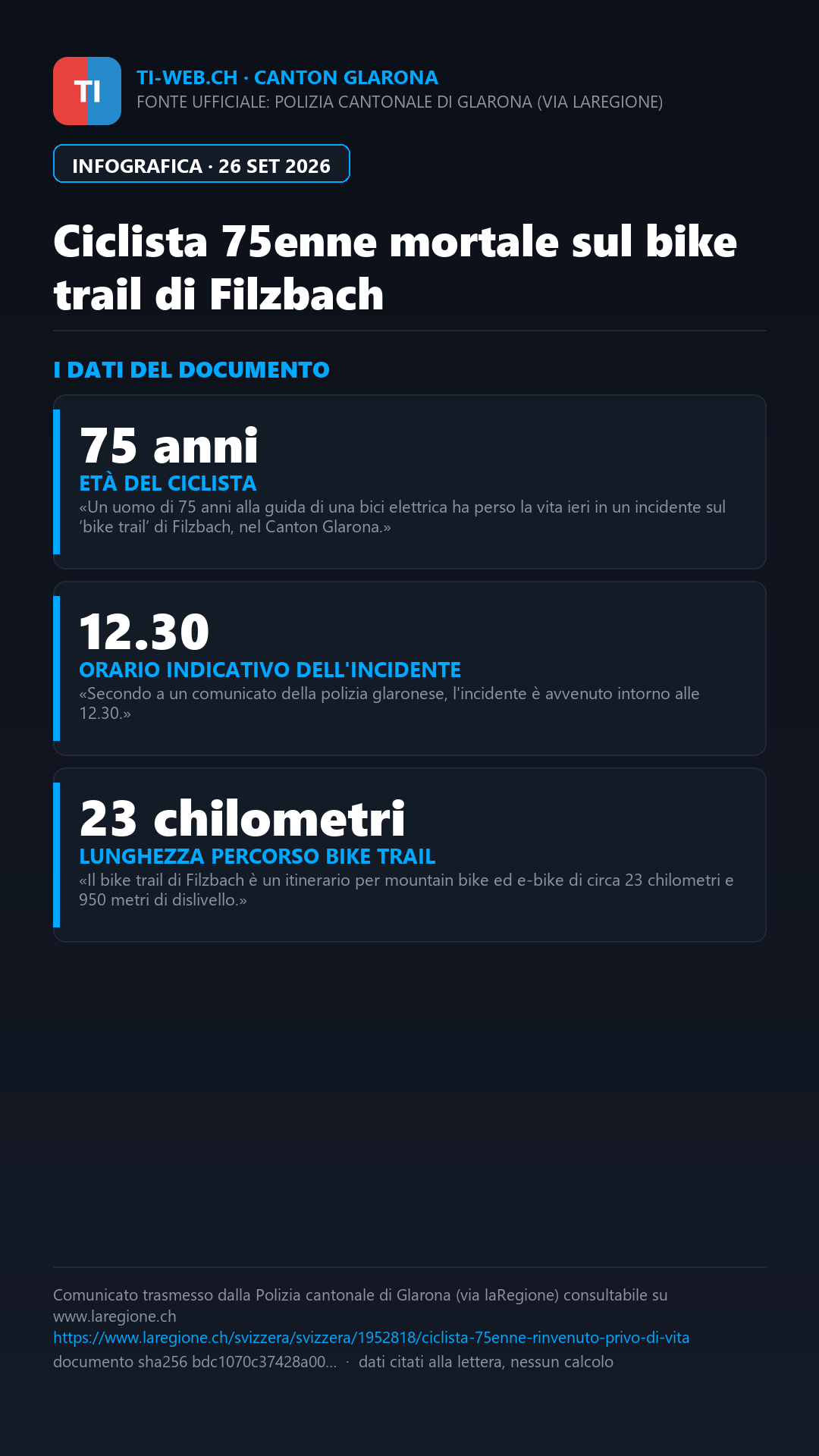 Infografica: Ciclista 75enne perde la vita in un incidente sul bike trail a Filzbach