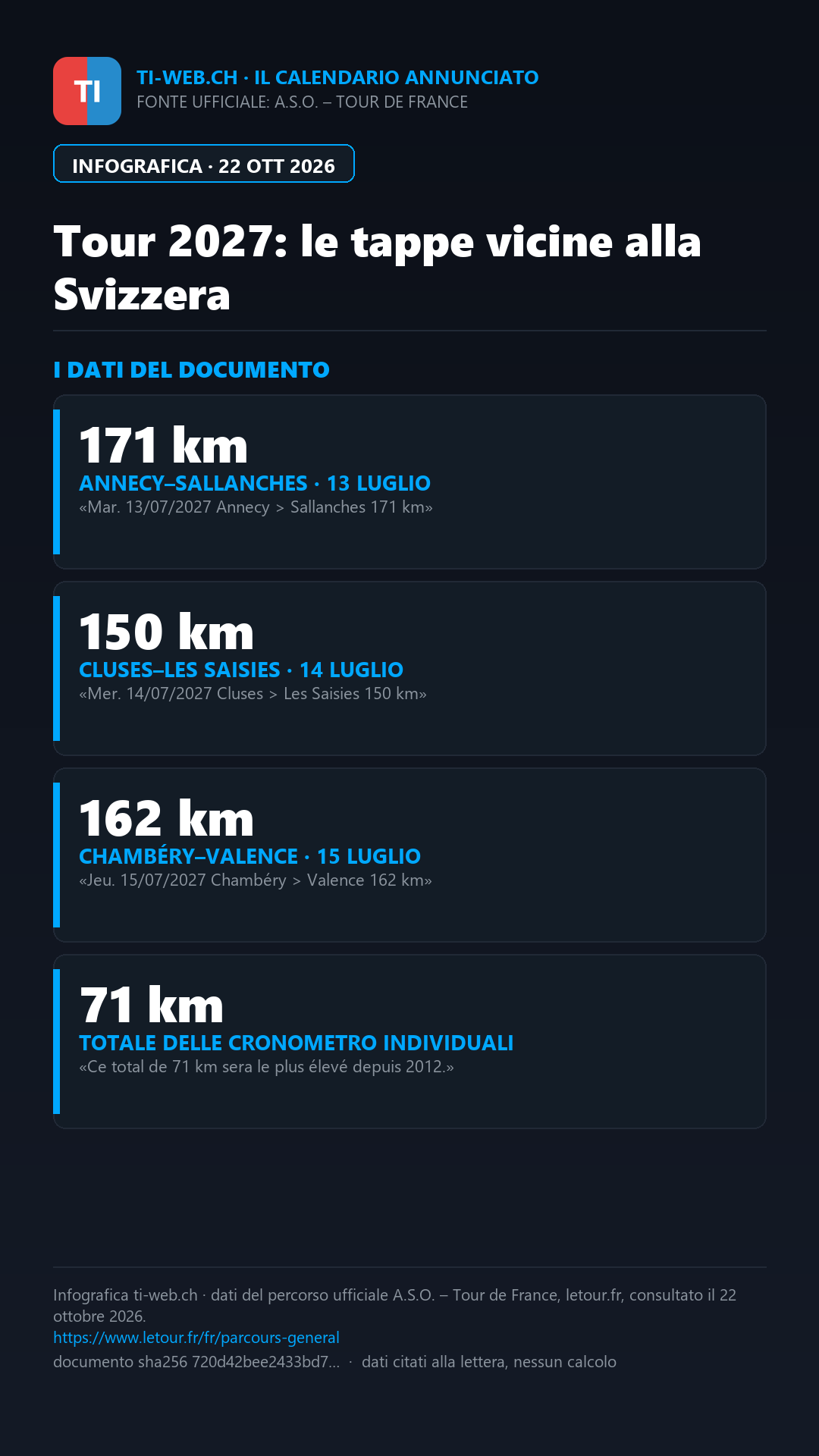 Infografica: Tour 2027, tappa sul Salève alle porte di Ginevra