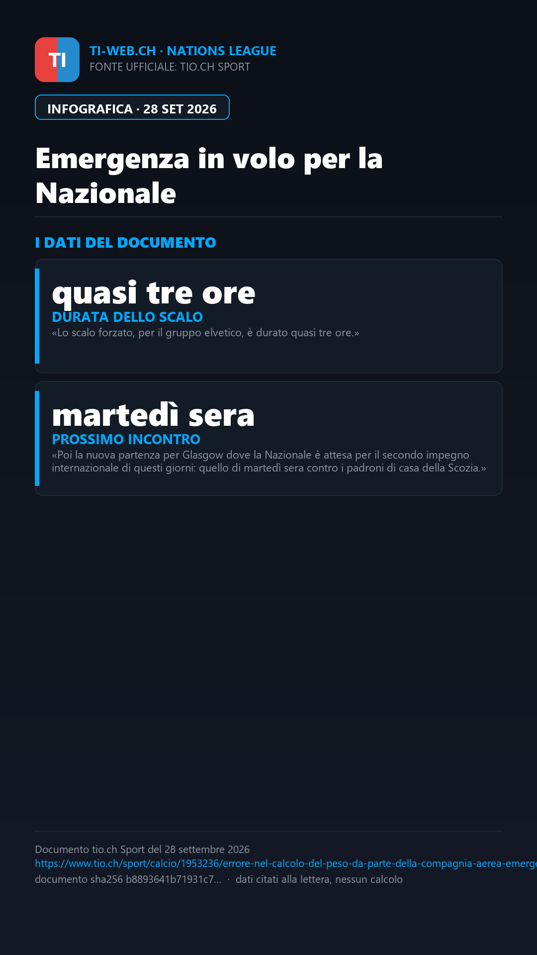 Infografica: Atterraggio d’emergenza a Zurigo per il volo della Nazionale