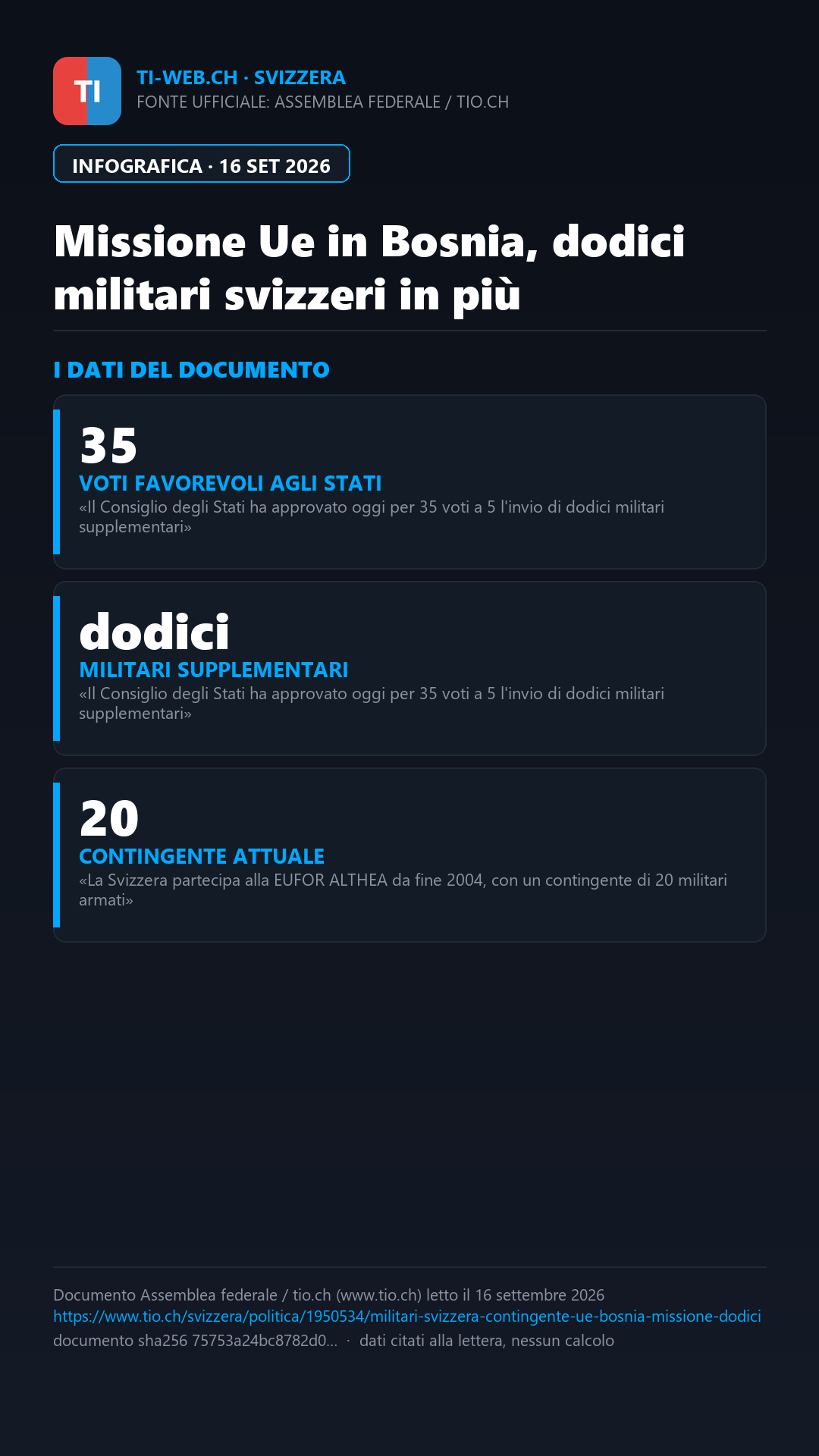 Infografica: Missione Ue in Bosnia, il Consiglio degli Stati approva l'invio di dodici militari in più