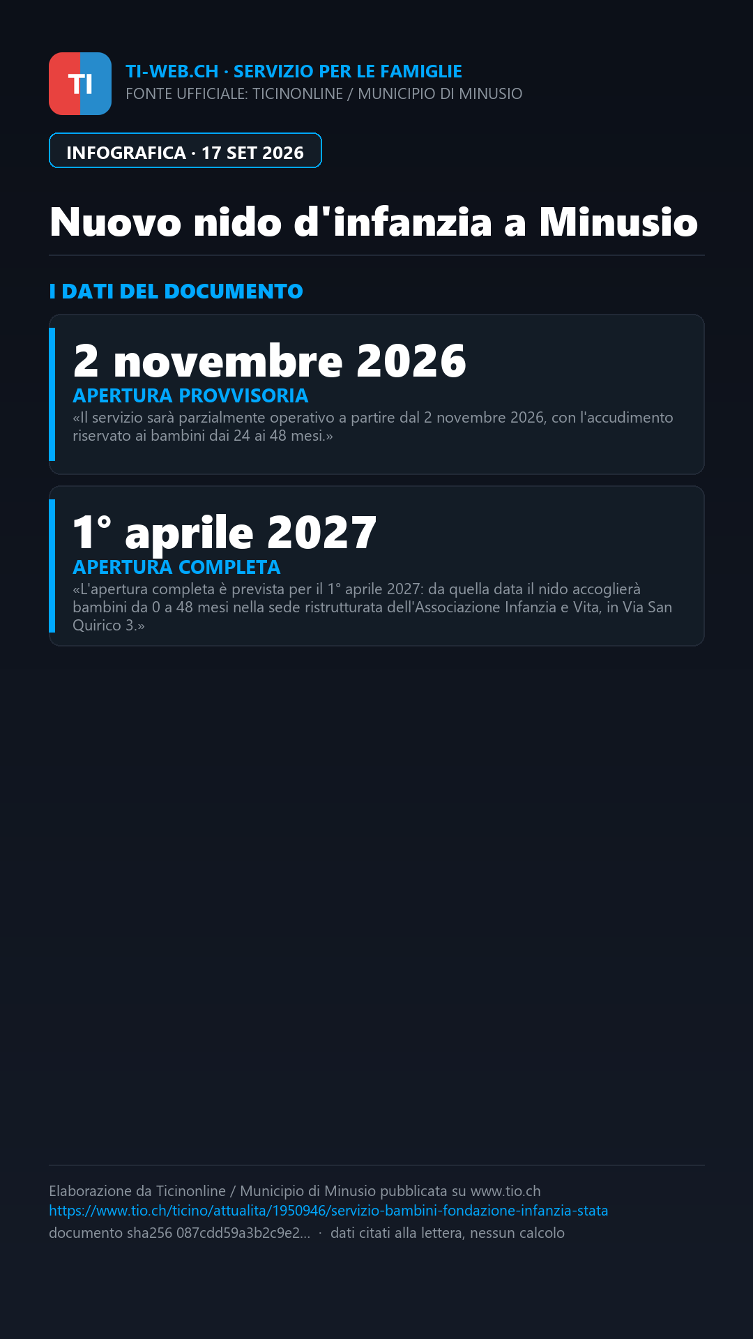 Infografica: Un nuovo nido d'infanzia a Minusio per le famiglie del Comune