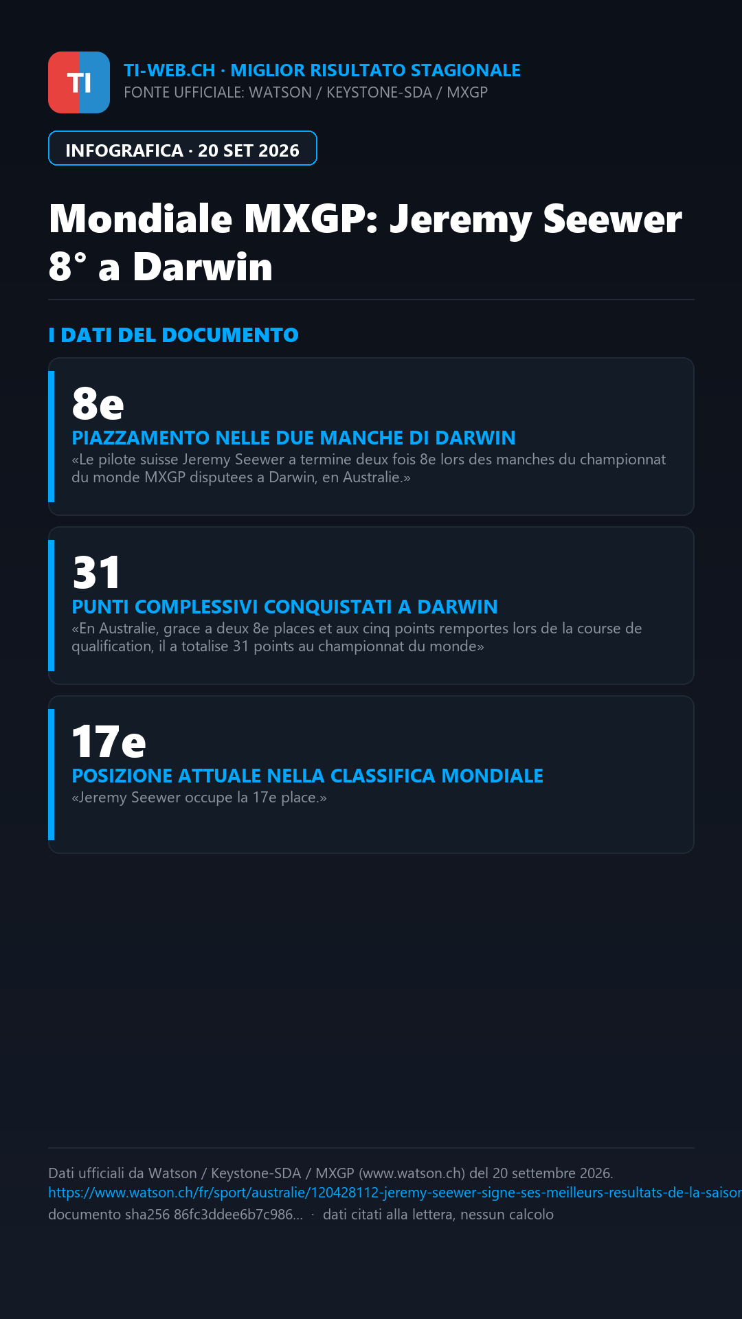 Infografica: Jeremy Seewer firma il miglior risultato stagionale al GP d'Australia