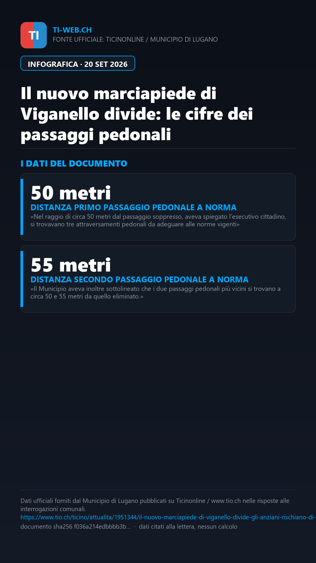 Infografica: Lugano, il nuovo marciapiede di Viganello fa discutere: «Gli anziani rischiano di cadere»