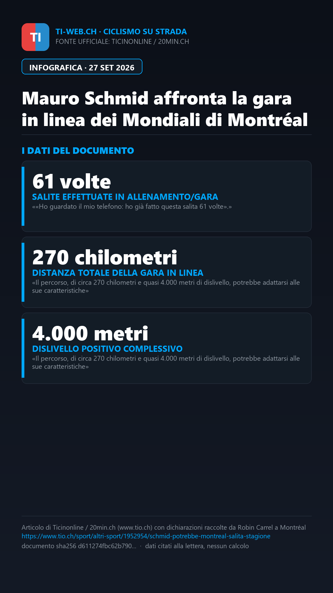 Infografica: Mondiali di ciclismo: Mauro Schmid all'assalto della prova in linea a Montréal