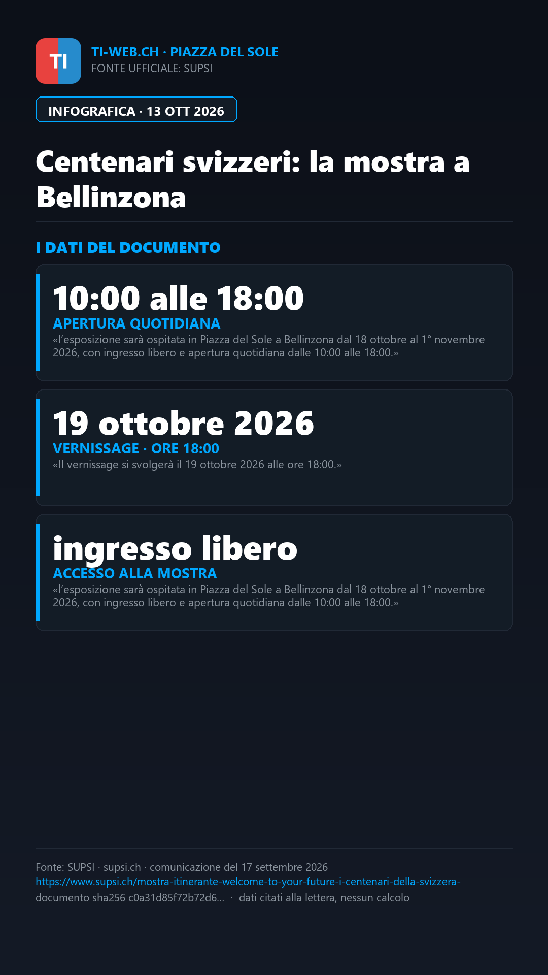 Infografica: Bellinzona, in Piazza del Sole una mostra sui centenari svizzeri