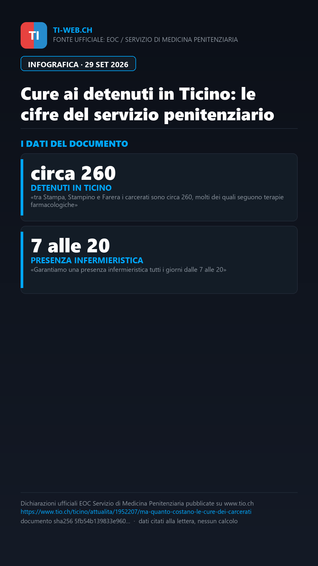 Infografica: Cure sanitarie nelle carceri ticinesi: «Il diritto alla salute vale anche per i detenuti»