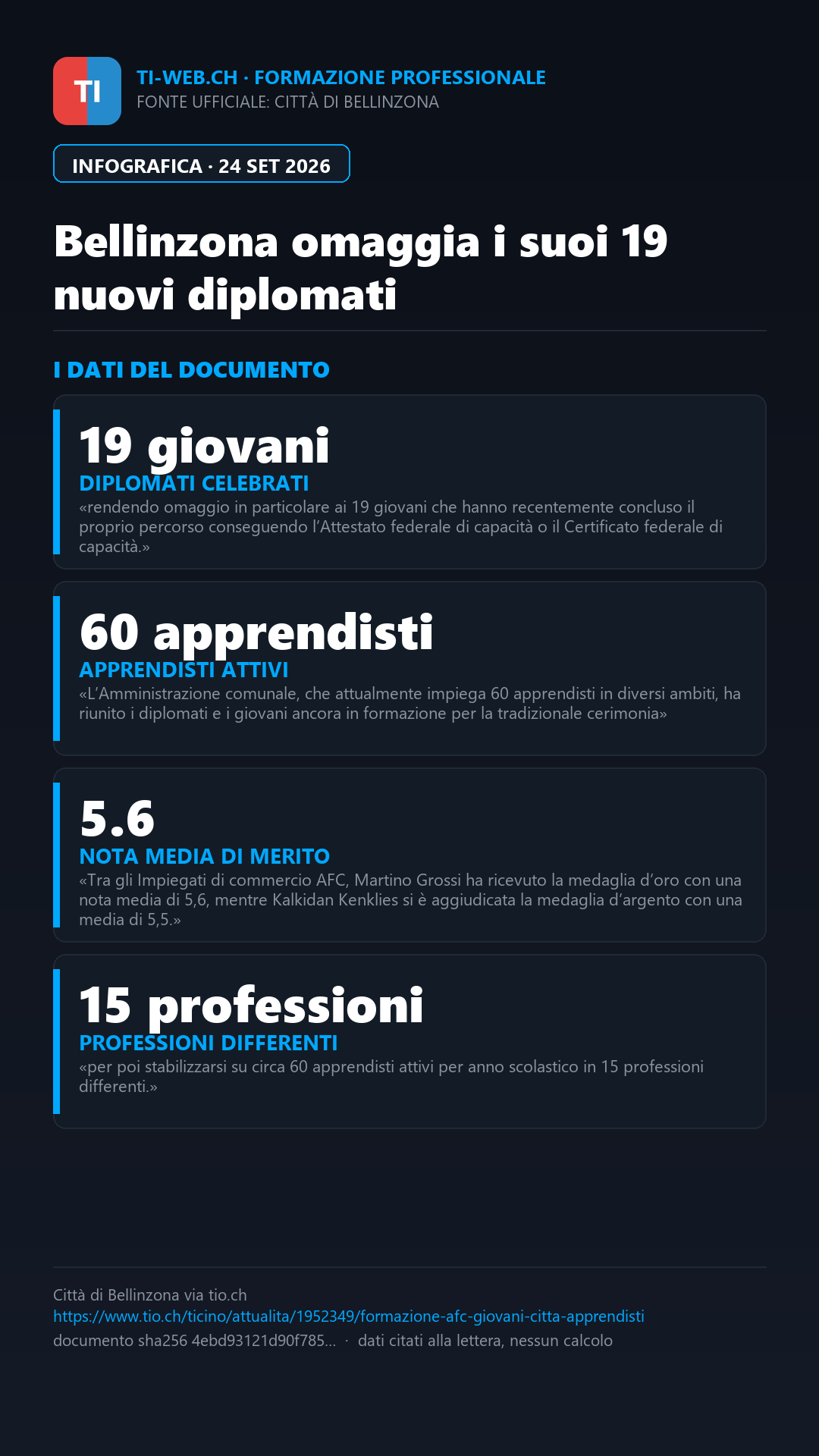 Infografica: Bellinzona omaggia i suoi 19 diplomati al Centro Ciossetto