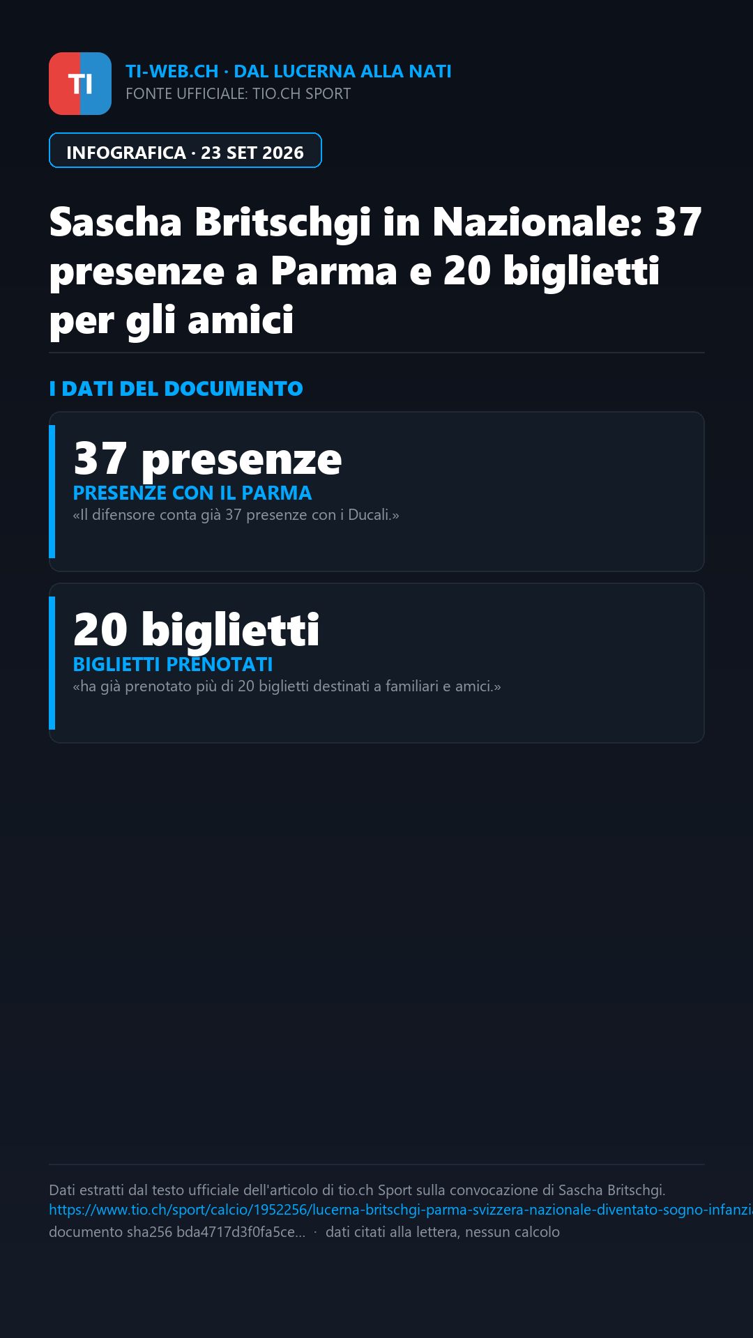 Infografica: Sascha Britschgi in Nazionale: «È un sogno d'infanzia che si realizza»