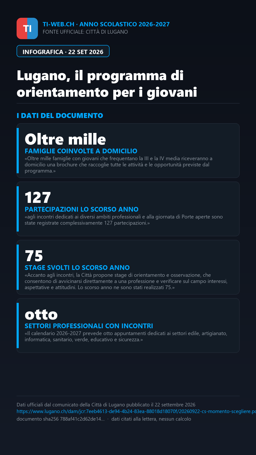 Infografica: Lugano accompagna i giovani alla scoperta delle professioni: al via il programma 2026-2027