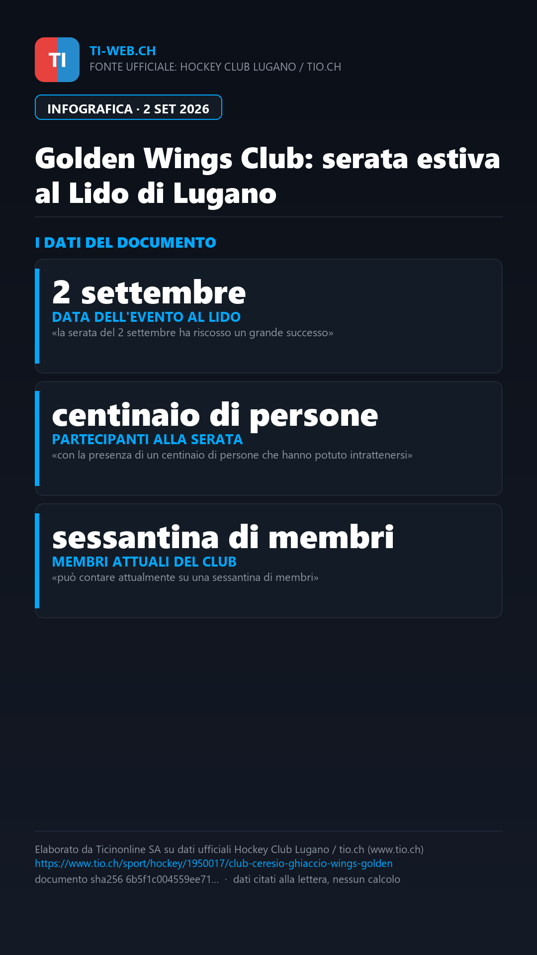 Infografica: Prima del ghiaccio, un tuffo nel Ceresio per l'Hockey Club Lugano