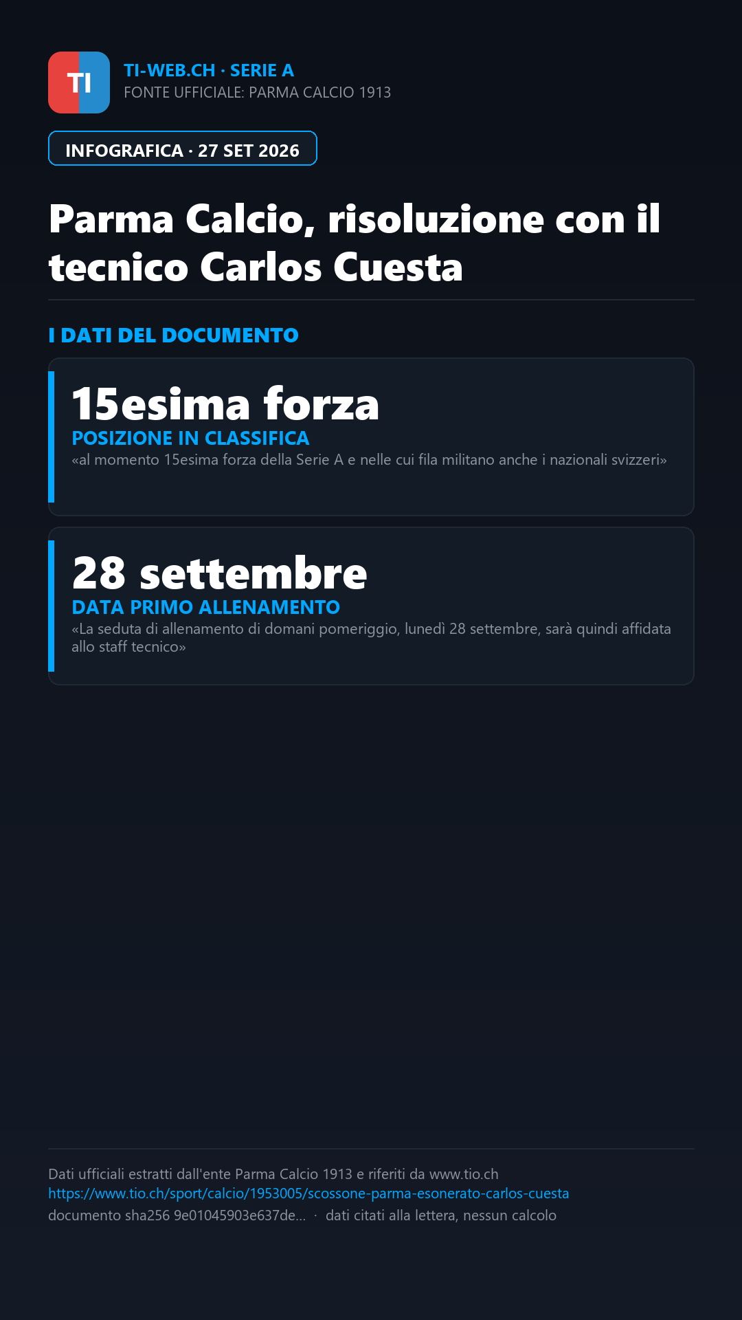 Infografica: Scossone al Parma: esonerato il tecnico Carlos Cuesta
