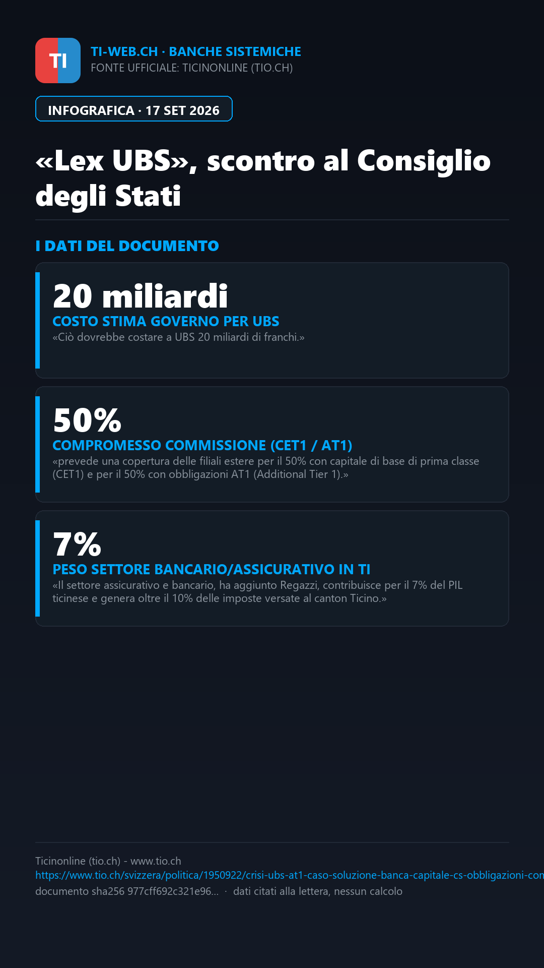 Infografica: «Lex UBS», il Consiglio degli Stati rinvia la decisione alla settimana prossima
