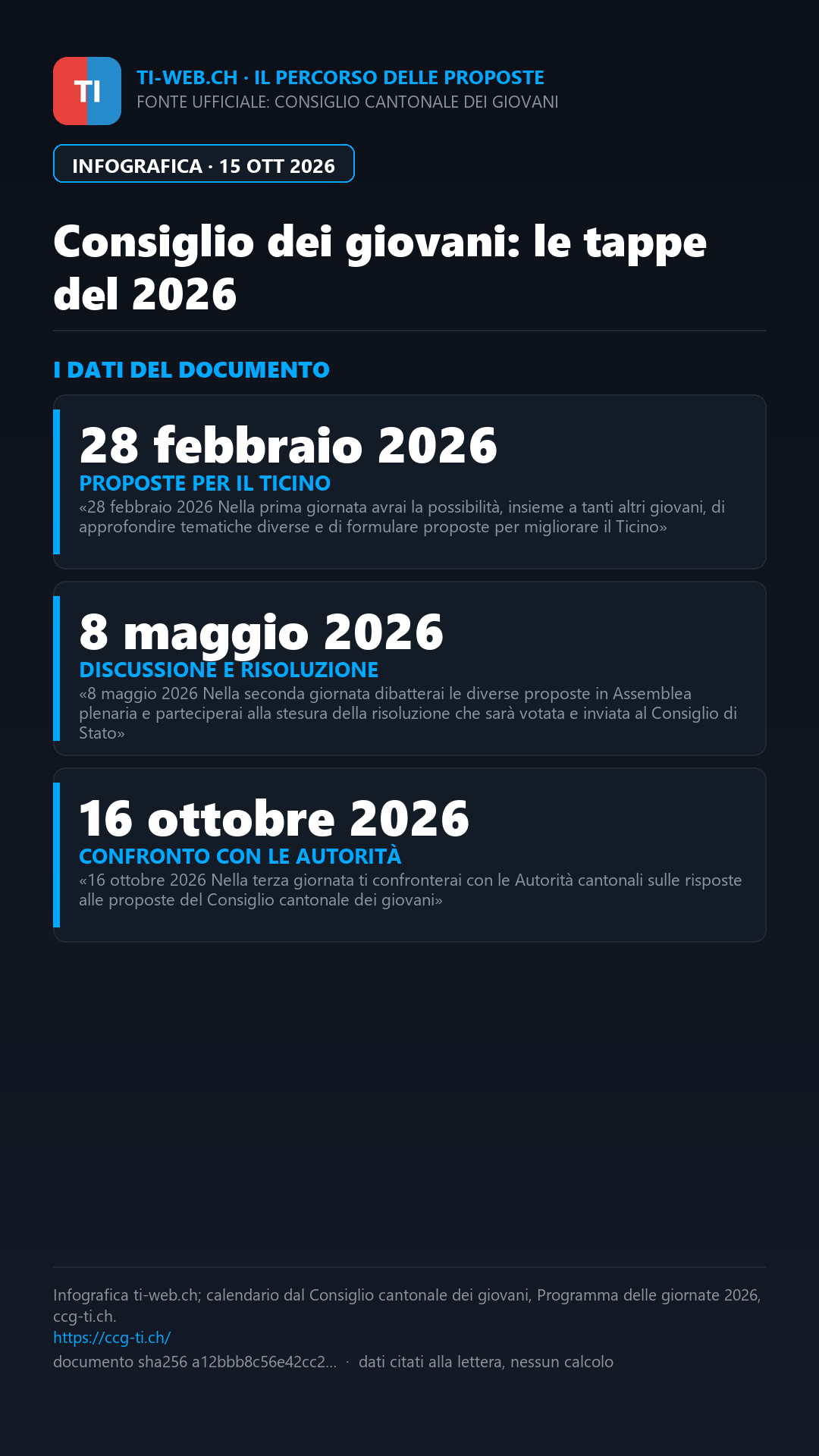Infografica: Il Consiglio cantonale dei giovani incontra le autorità a Bellinzona