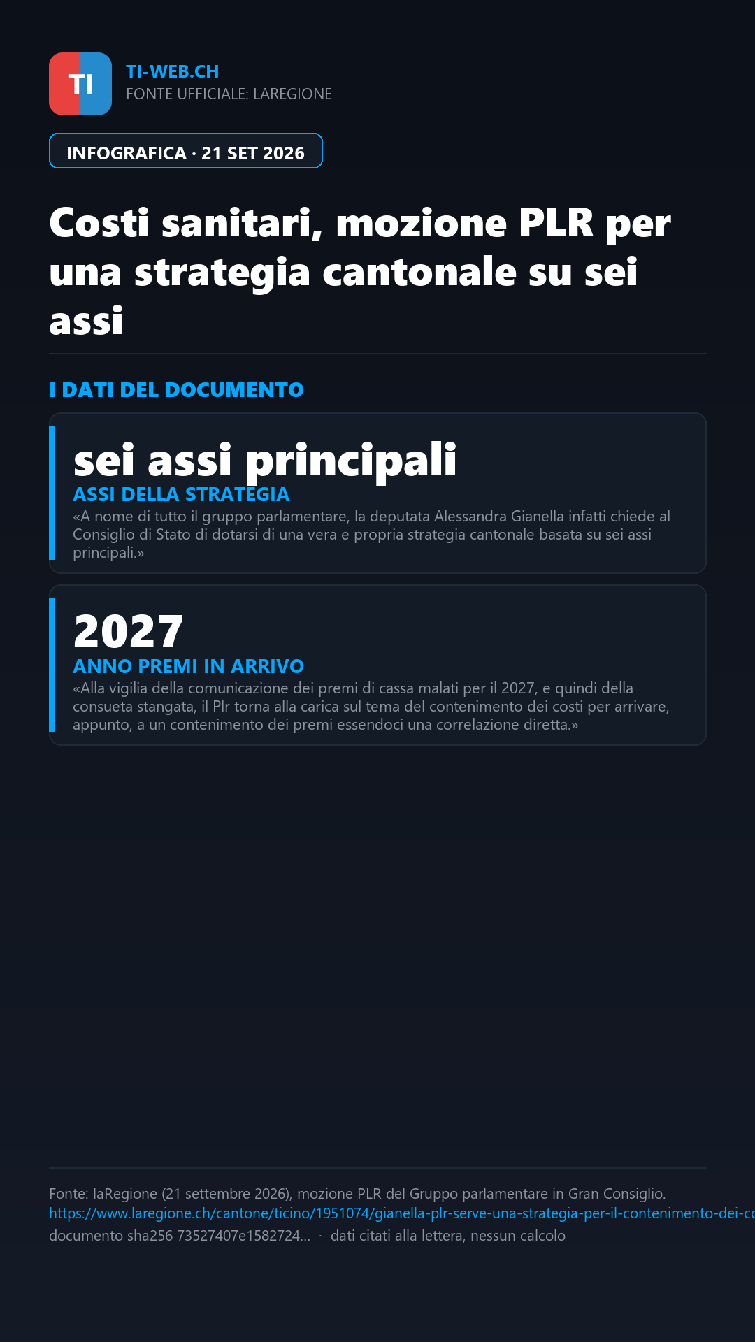 Infografica: Costi sanitari, il PLR chiede una strategia cantonale su sei assi