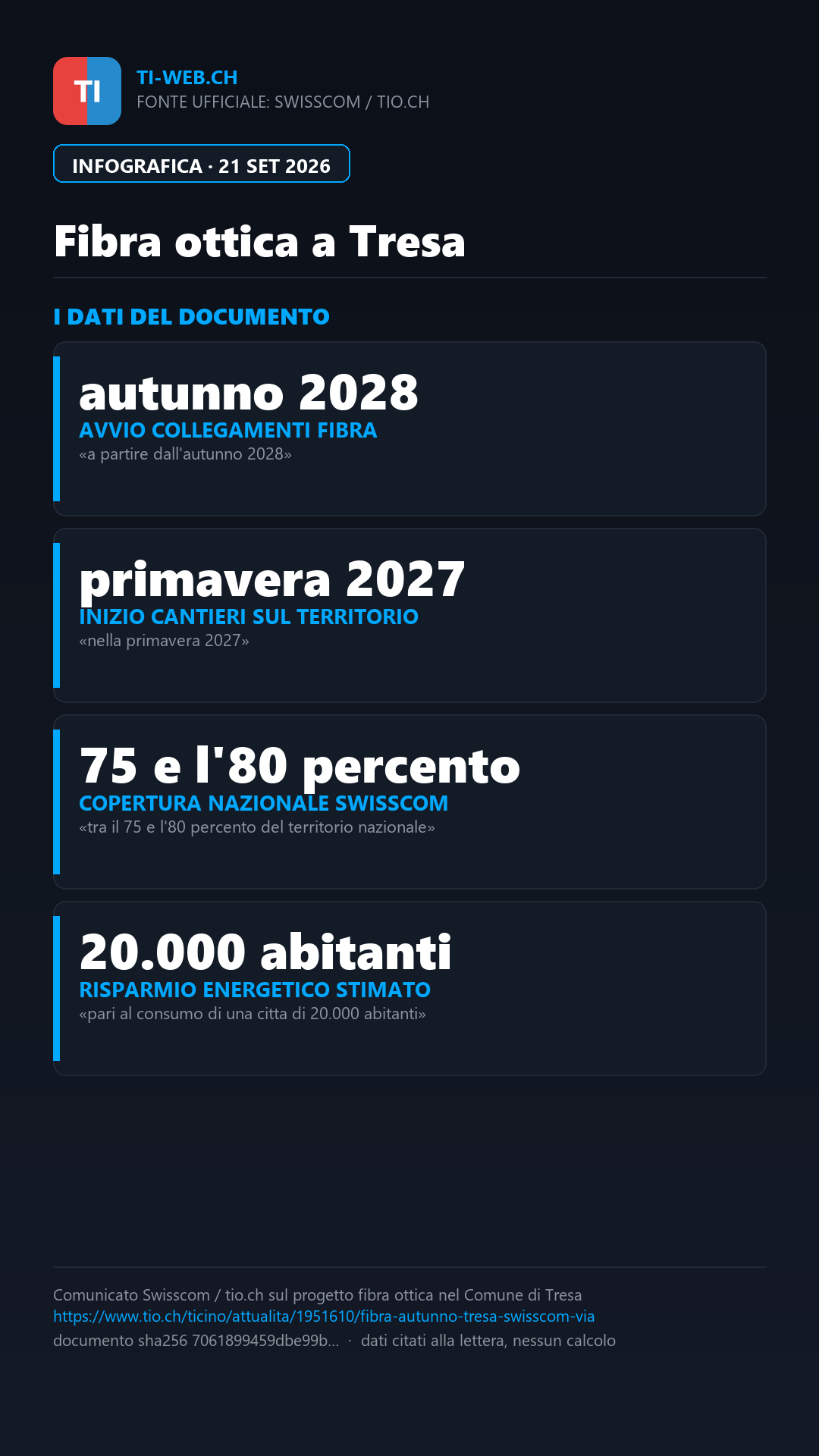 Infografica: Arriva la fibra ottica a Tresa (dall'autunno 2028)